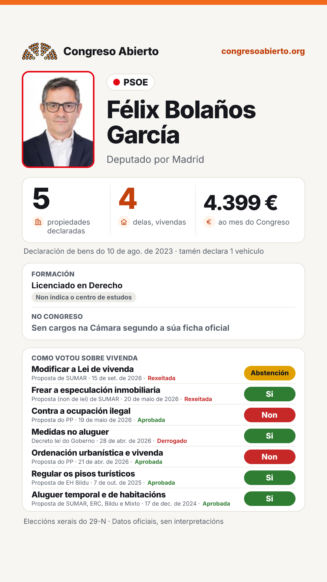 Tarxeta de Félix Bolaños García
