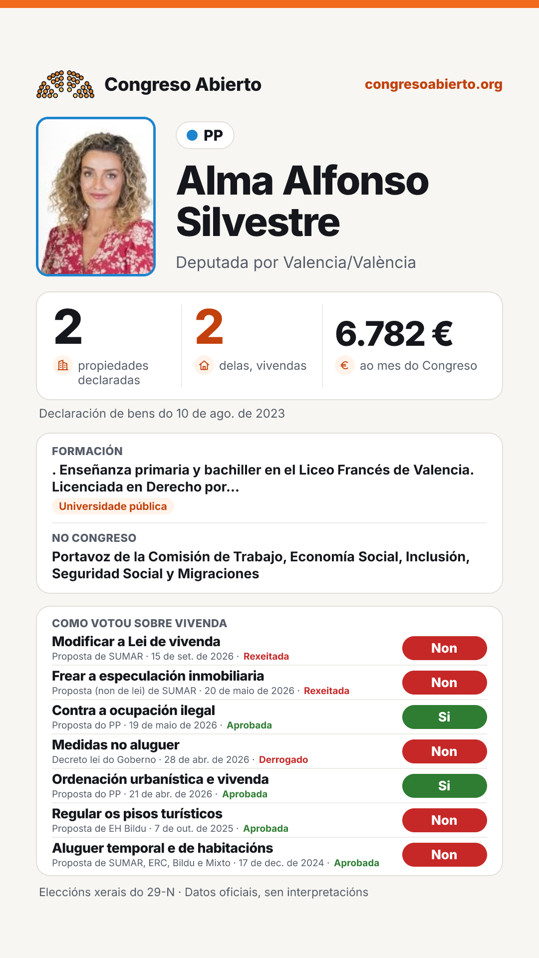 Tarxeta de Alma Alfonso Silvestre