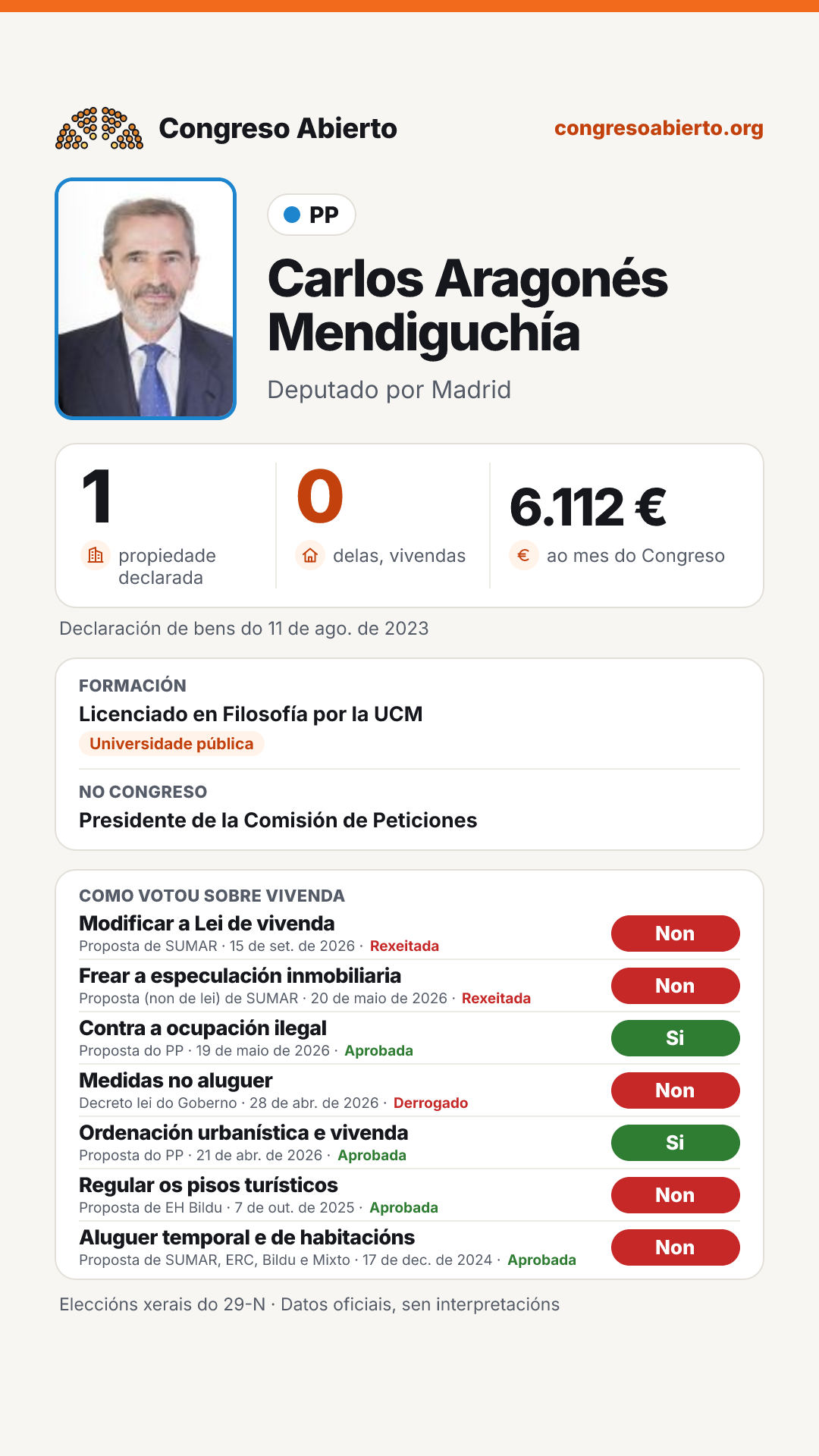 Tarxeta de Carlos Aragonés Mendiguchía