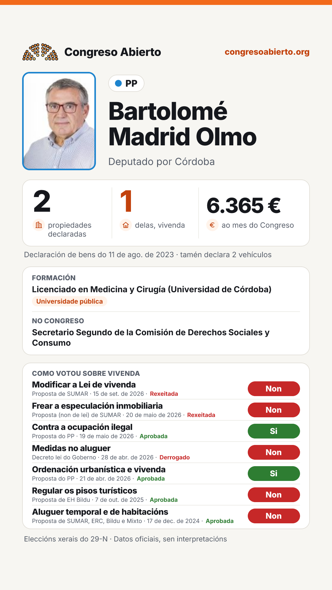 Tarxeta de Bartolomé Madrid Olmo