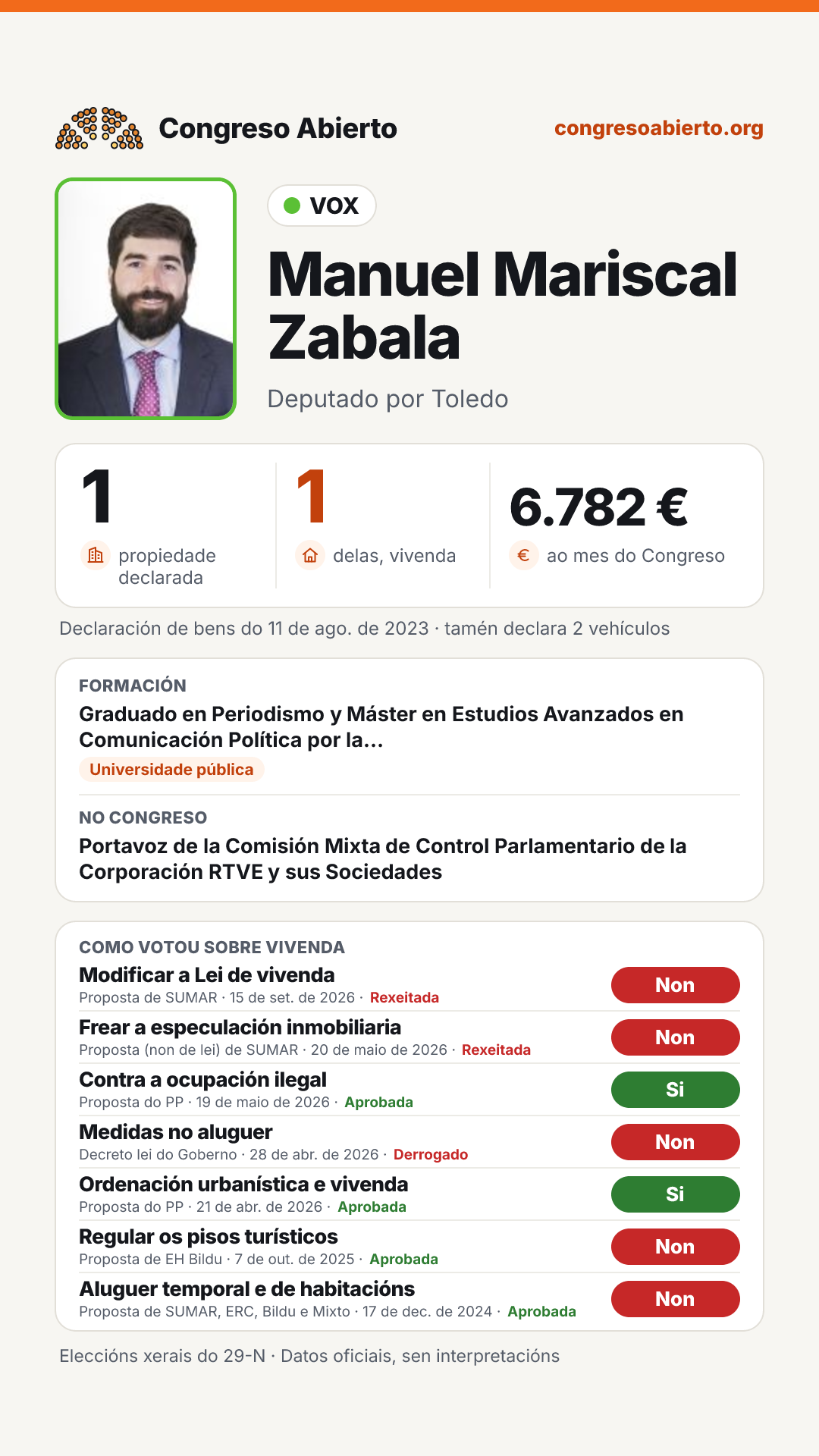 Tarxeta de Manuel Mariscal Zabala