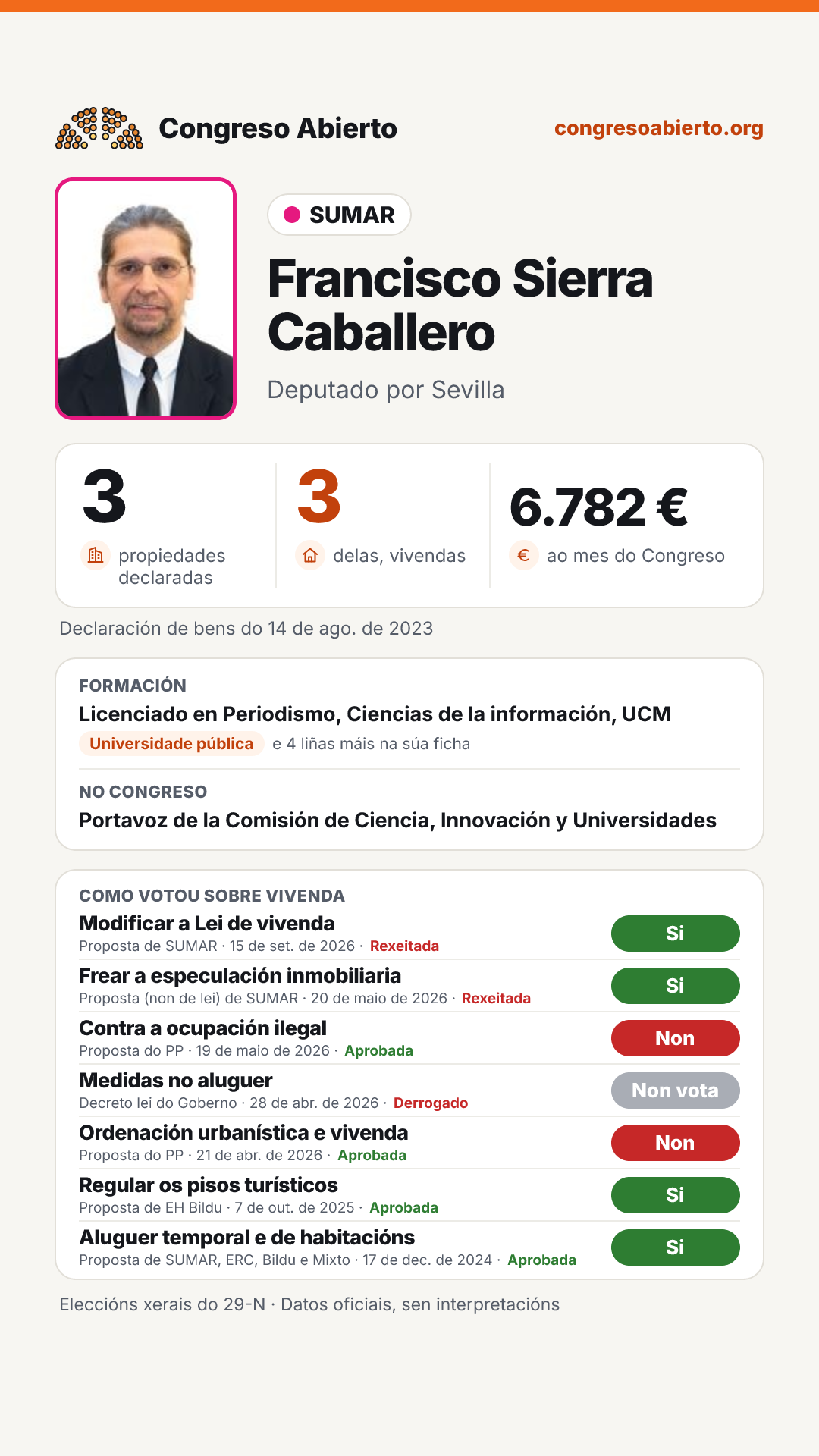 Tarxeta de Francisco Sierra Caballero