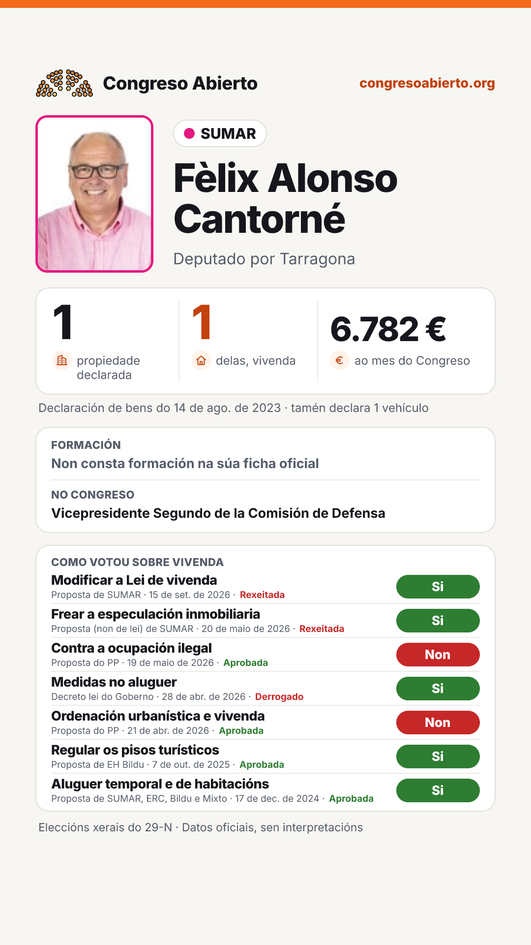 Tarxeta de Fèlix Alonso Cantorné