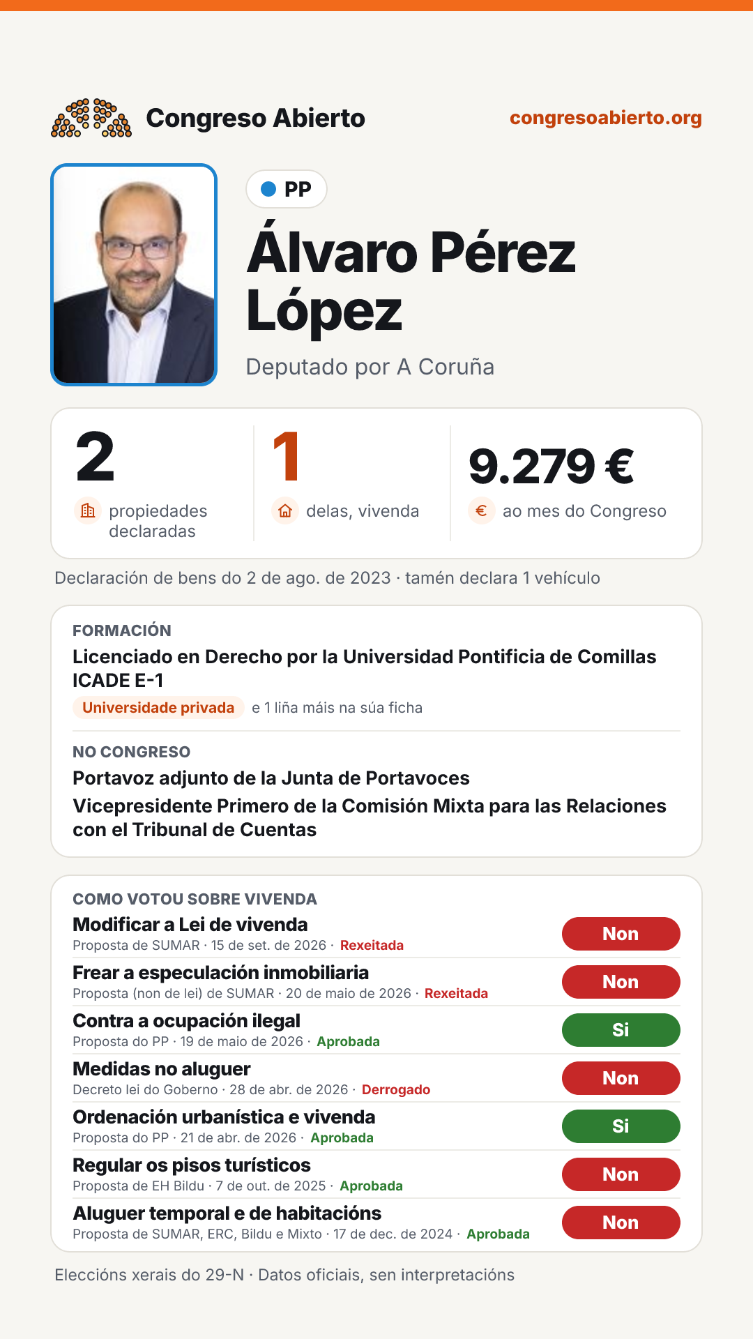 Tarxeta de Álvaro Pérez López