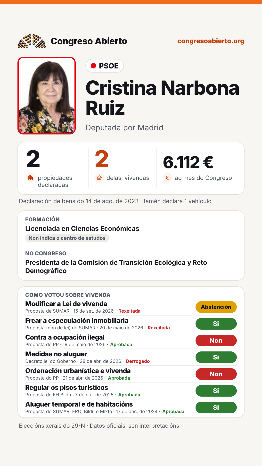 Tarxeta de Cristina Narbona Ruiz