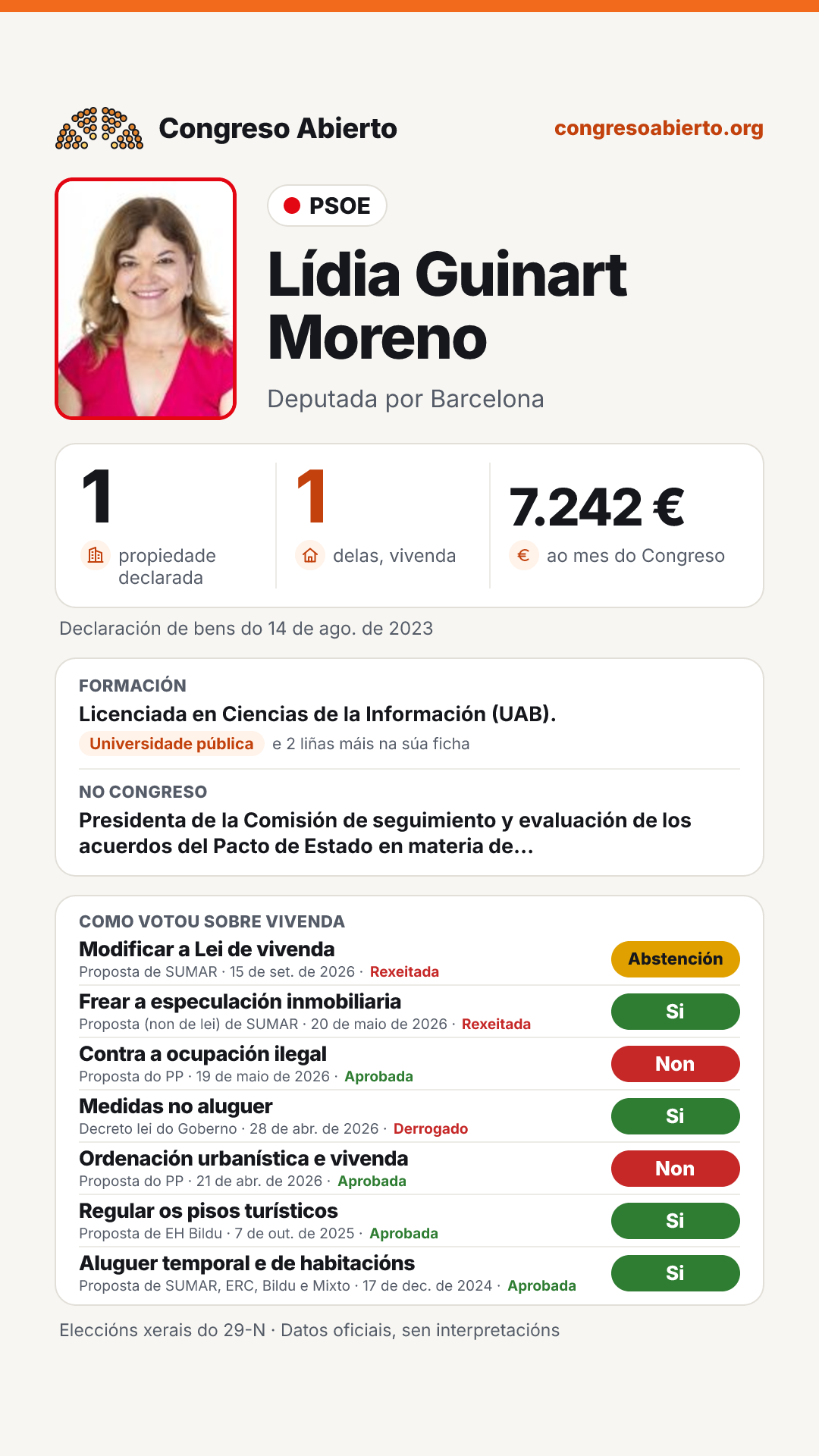 Tarxeta de Lídia Guinart Moreno