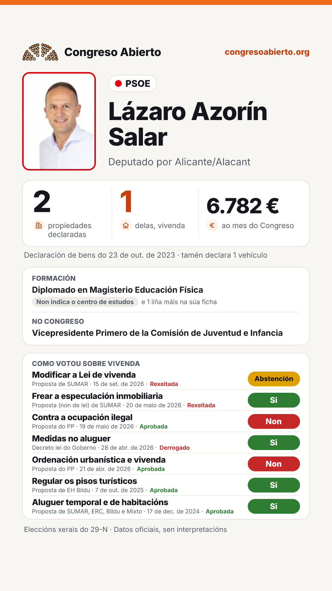 Tarxeta de Lázaro Azorín Salar