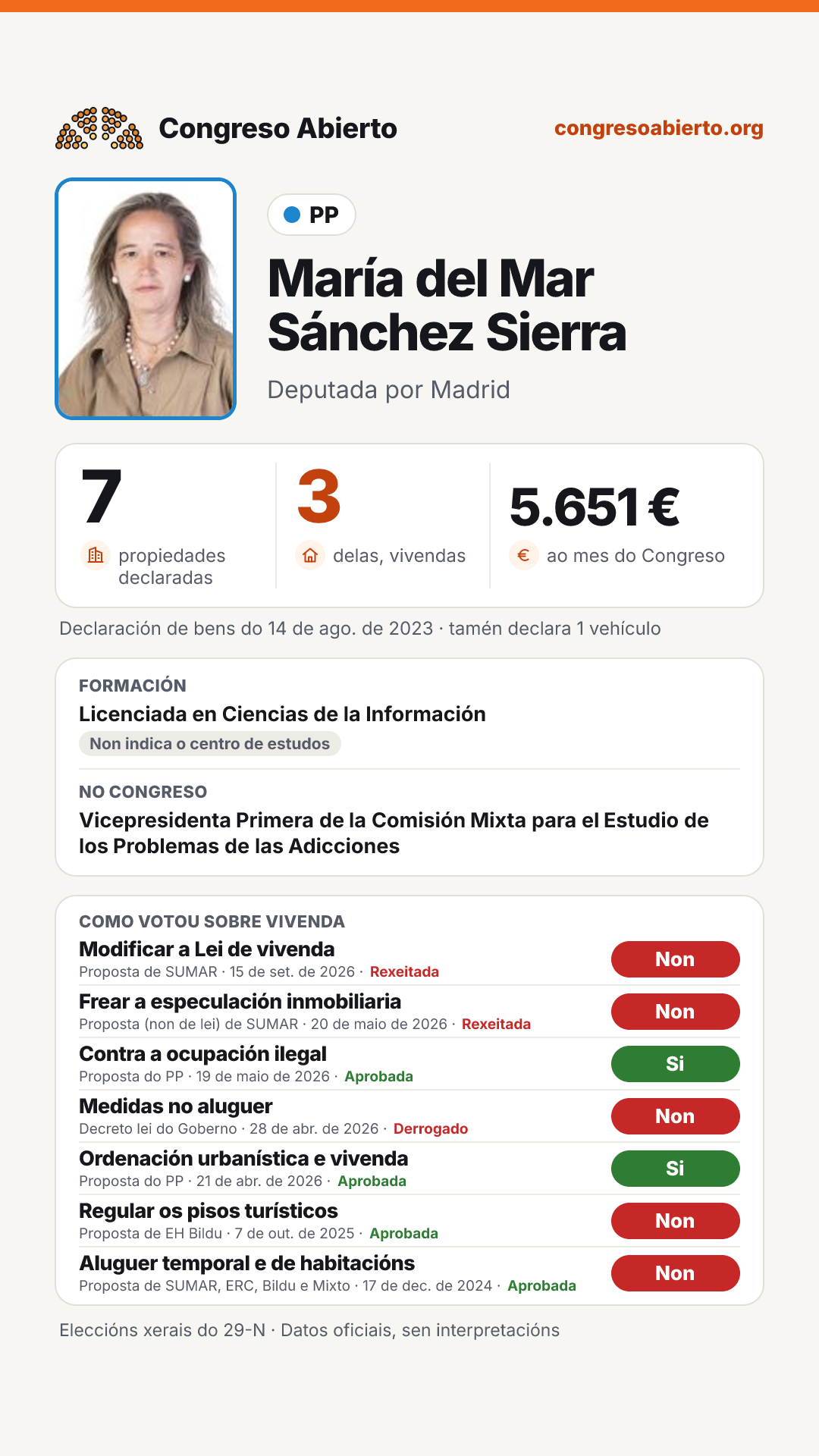 Tarxeta de María del Mar Sánchez Sierra
