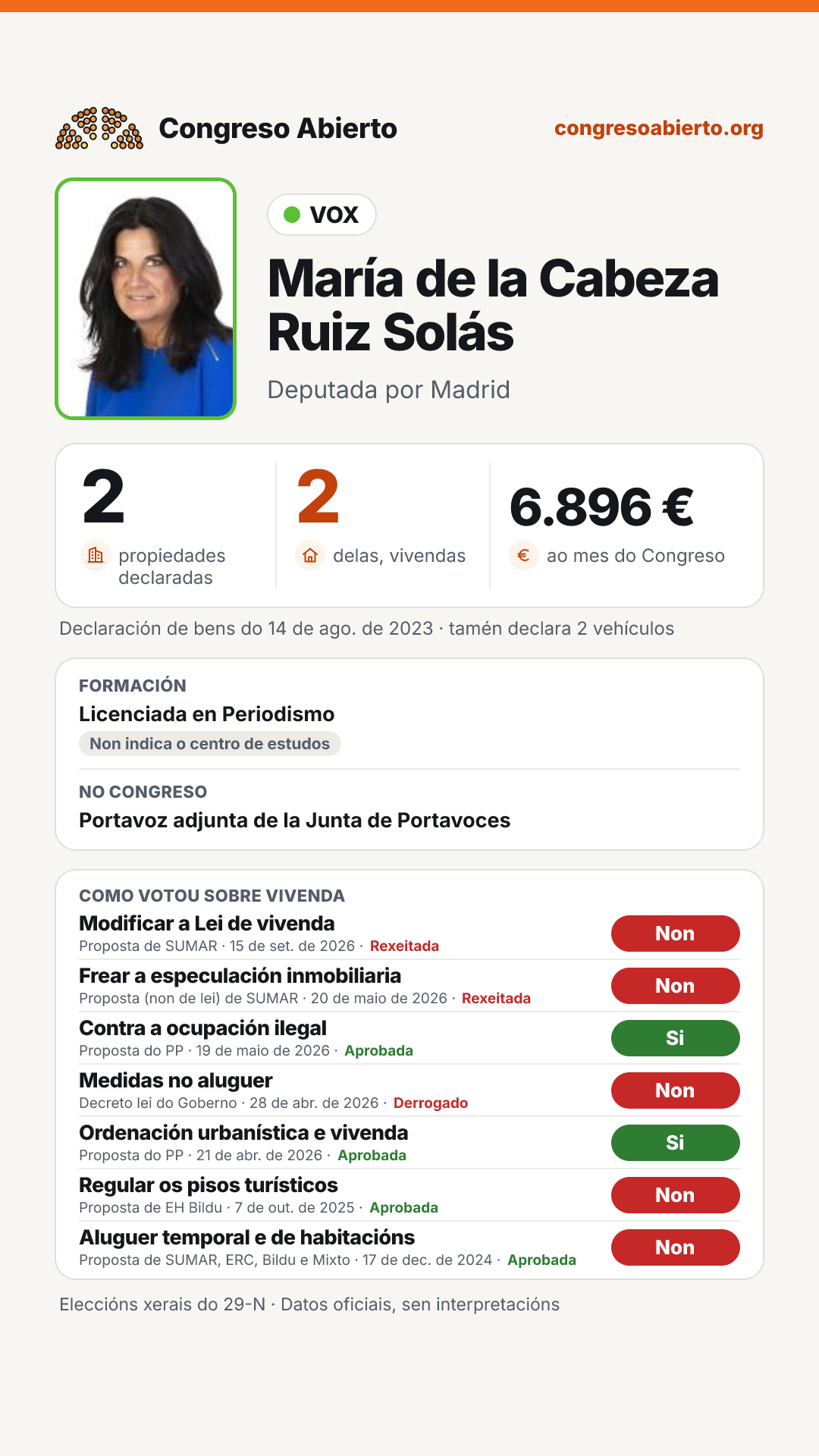 Tarxeta de María de la Cabeza Ruiz Solás