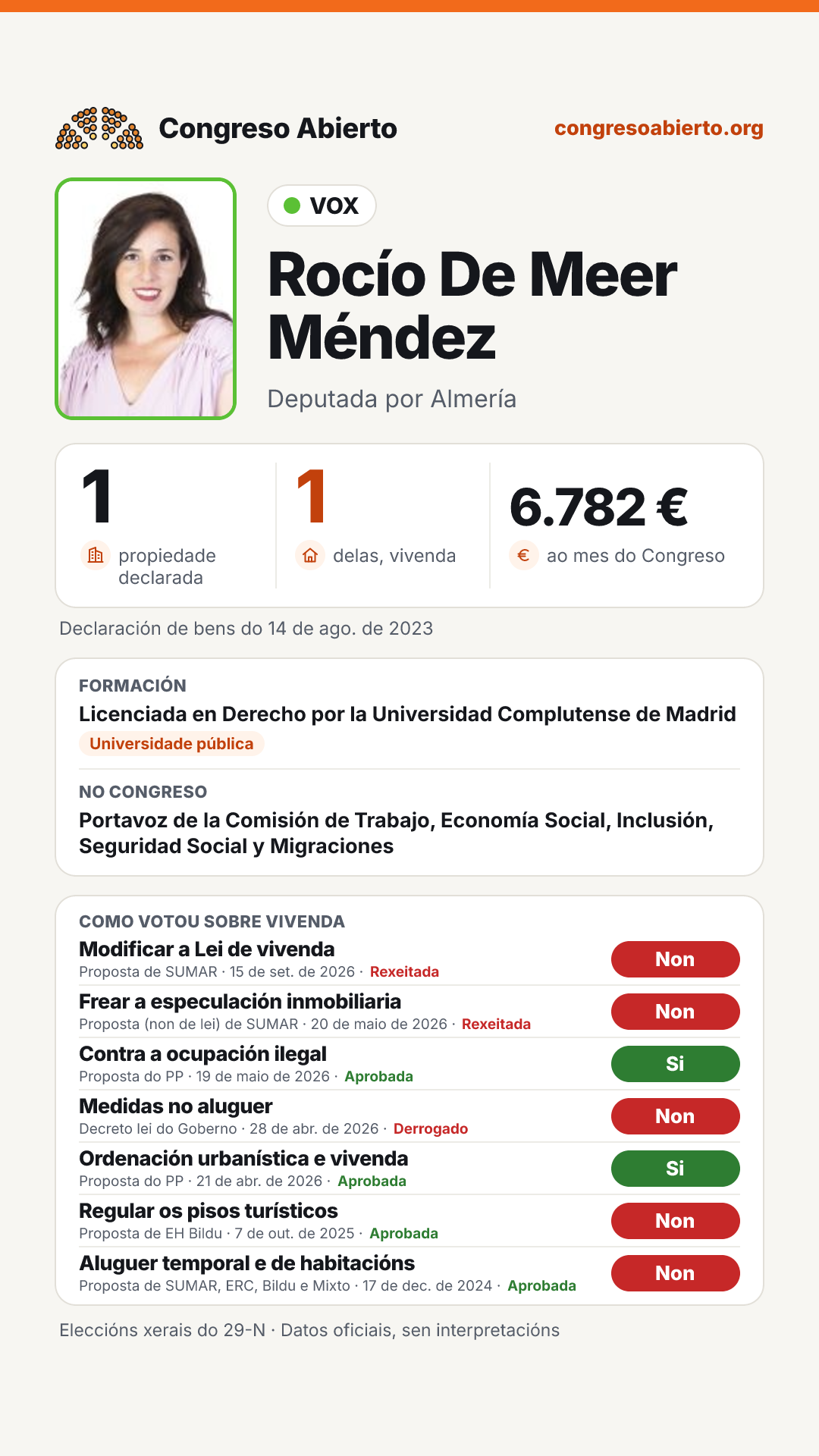 Tarxeta de Rocío De Meer Méndez