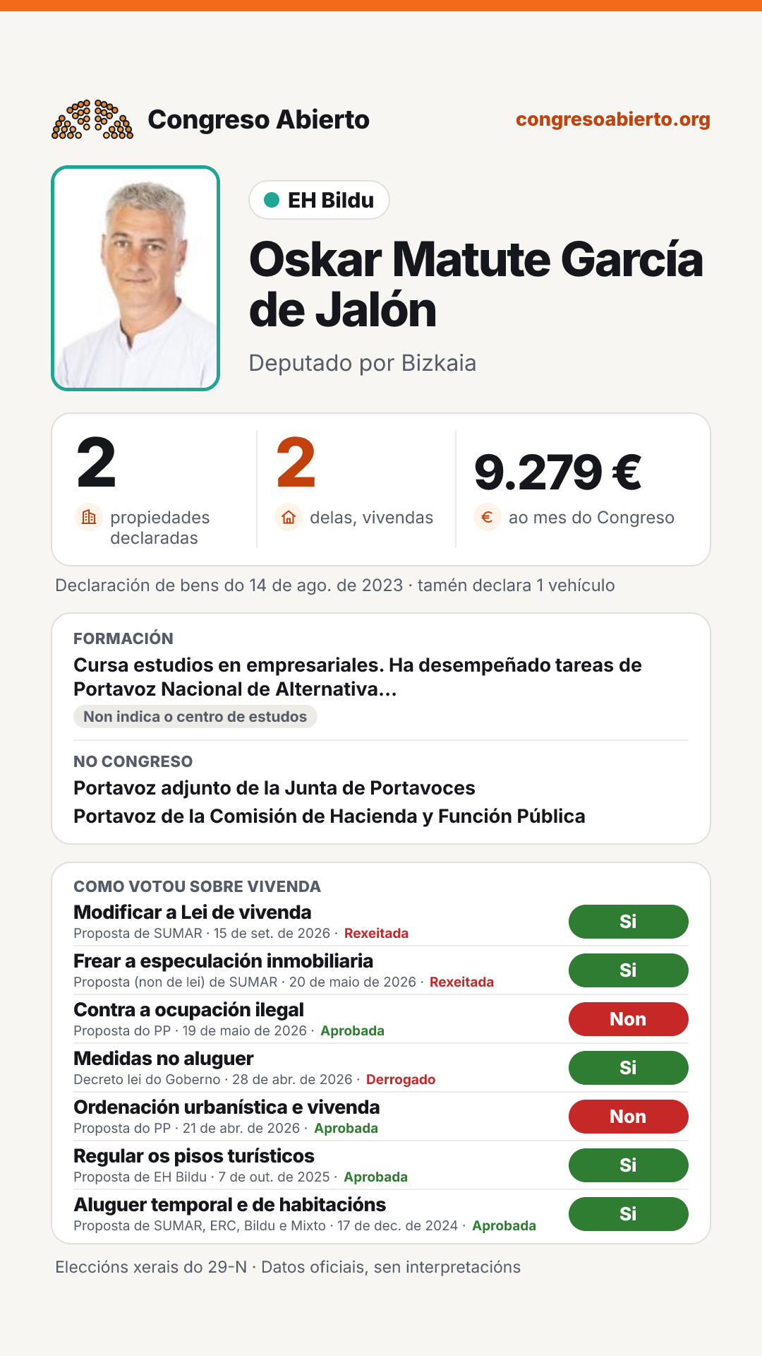 Tarxeta de Oskar Matute García de Jalón