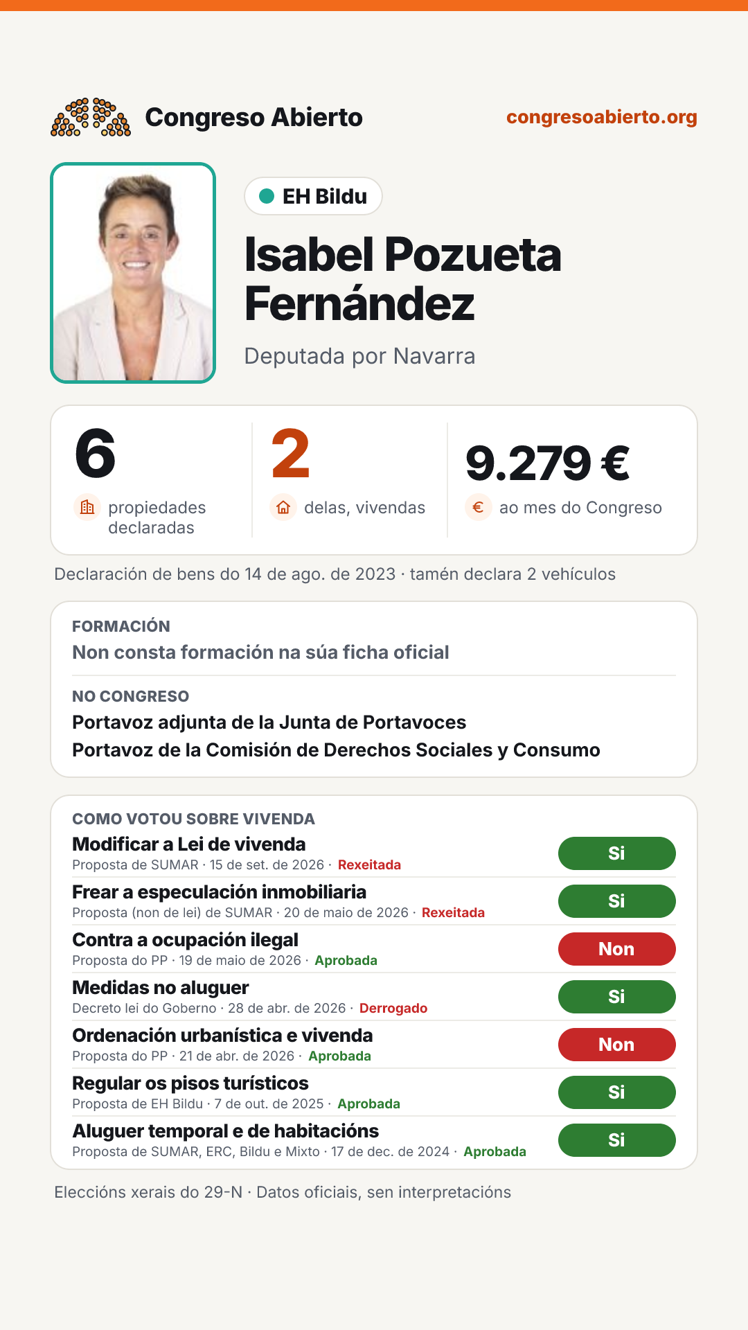 Tarxeta de Isabel Pozueta Fernández