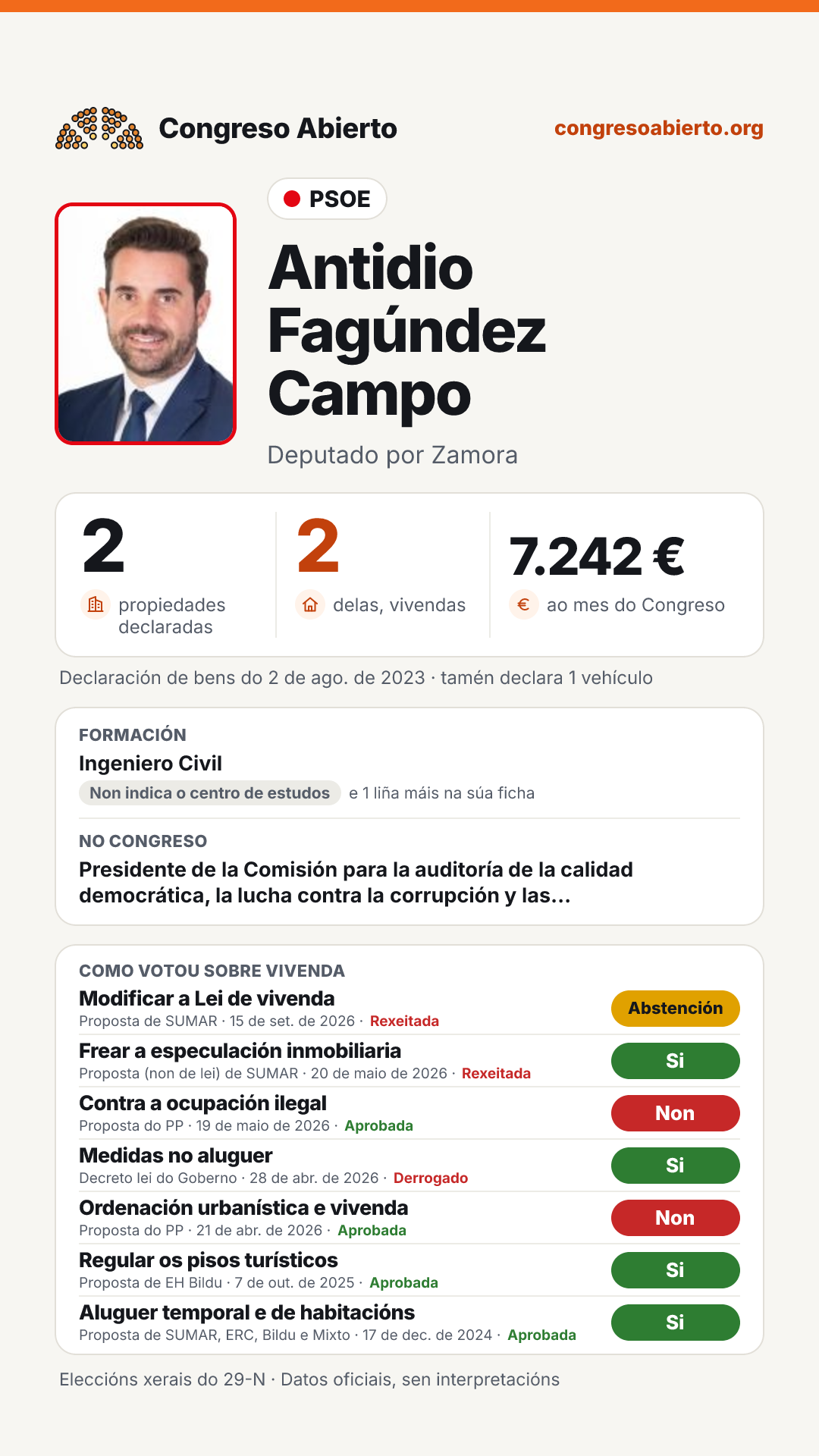Tarxeta de Antidio Fagúndez Campo