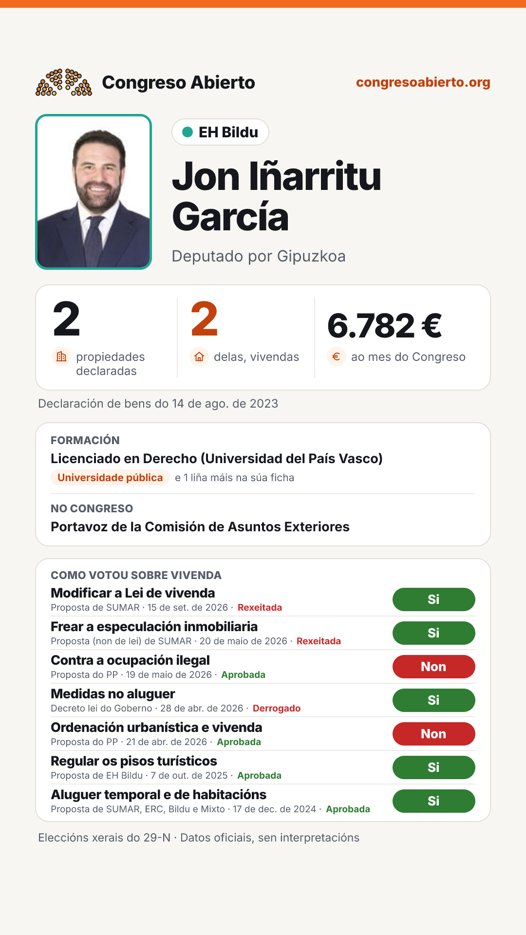 Tarxeta de Jon Iñarritu García