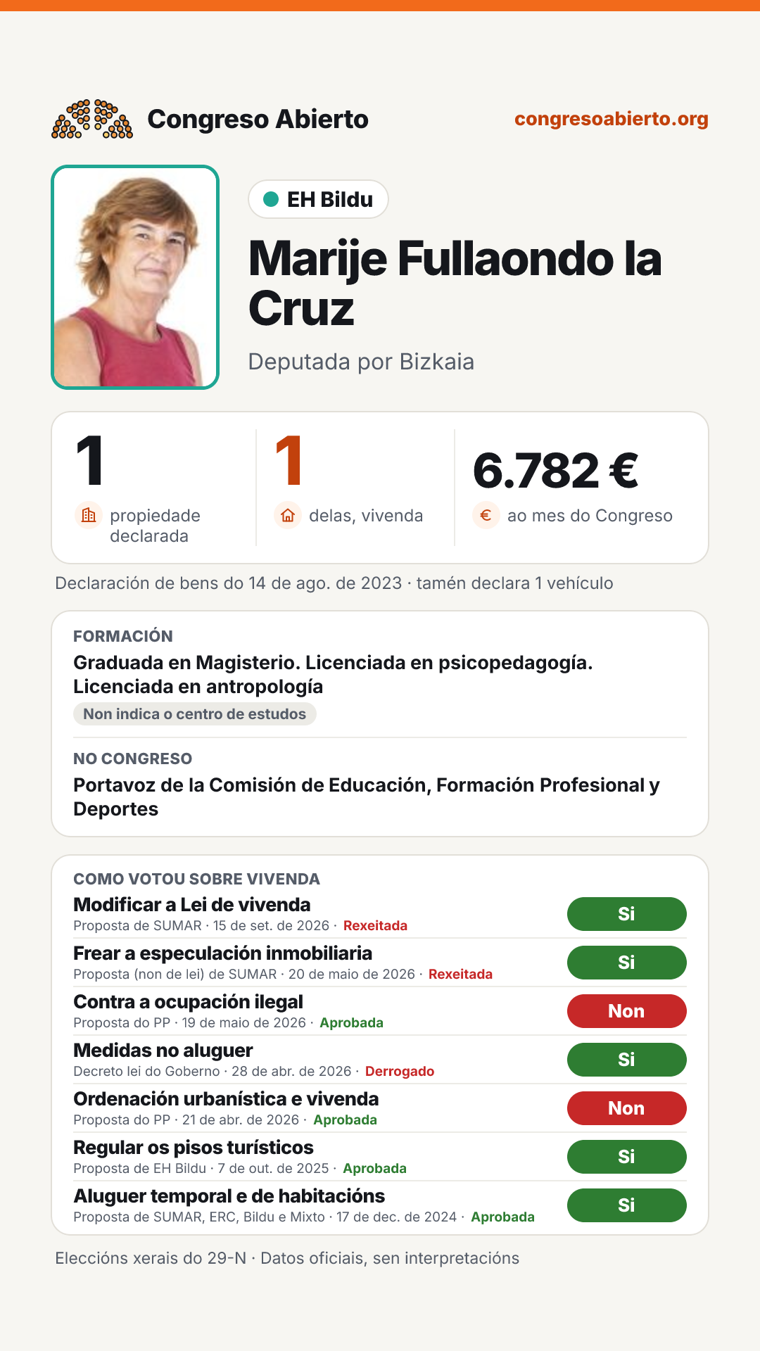 Tarxeta de Marije Fullaondo la Cruz