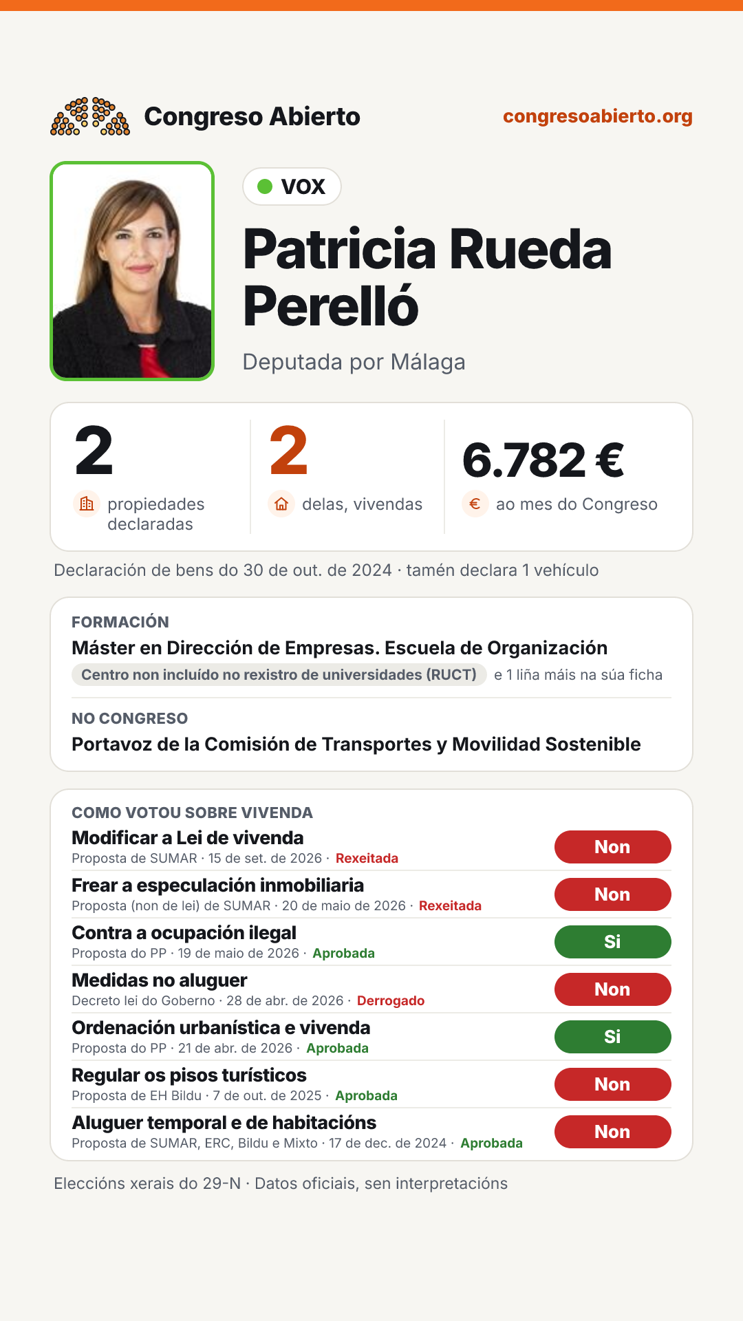 Tarxeta de Patricia Rueda Perelló