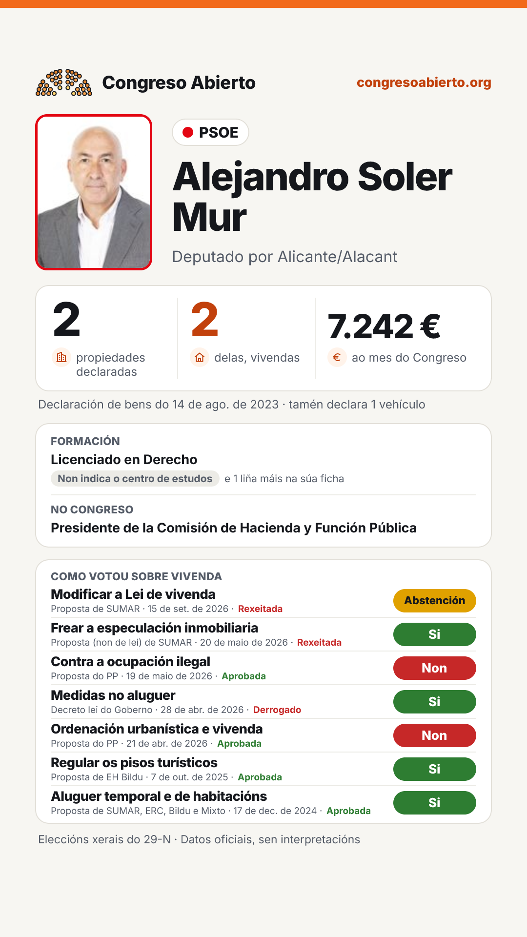 Tarxeta de Alejandro Soler Mur