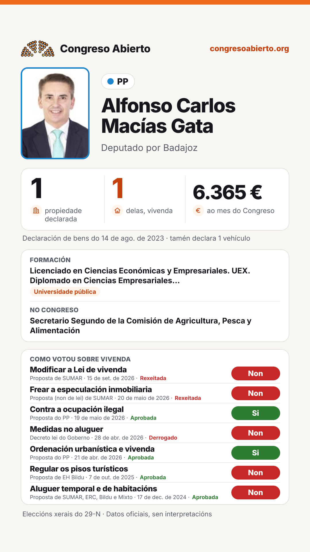 Tarxeta de Alfonso Carlos Macías Gata