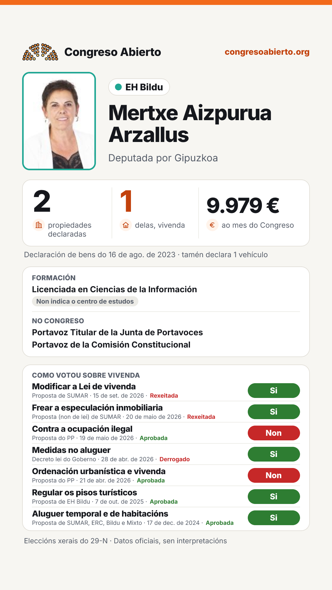 Tarxeta de Mertxe Aizpurua Arzallus