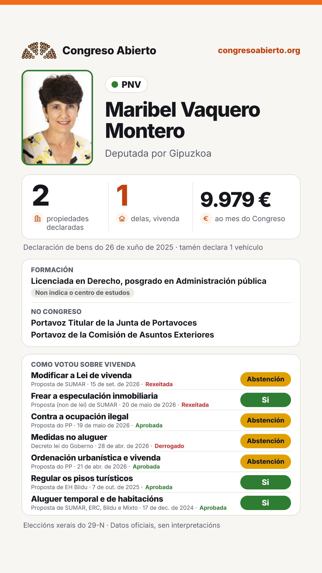 Tarxeta de Maribel Vaquero Montero