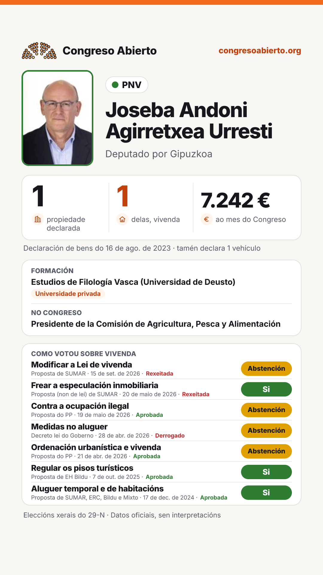 Tarxeta de Joseba Andoni Agirretxea Urresti