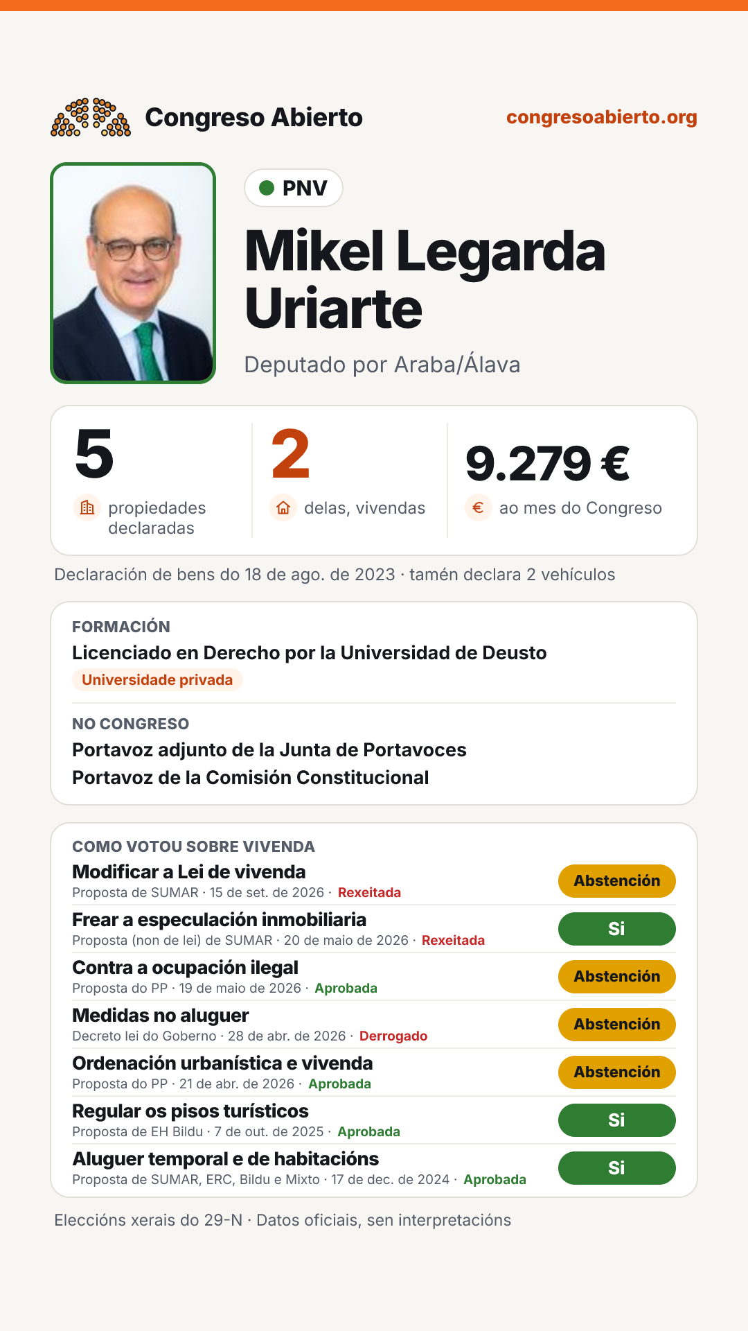 Tarxeta de Mikel Legarda Uriarte