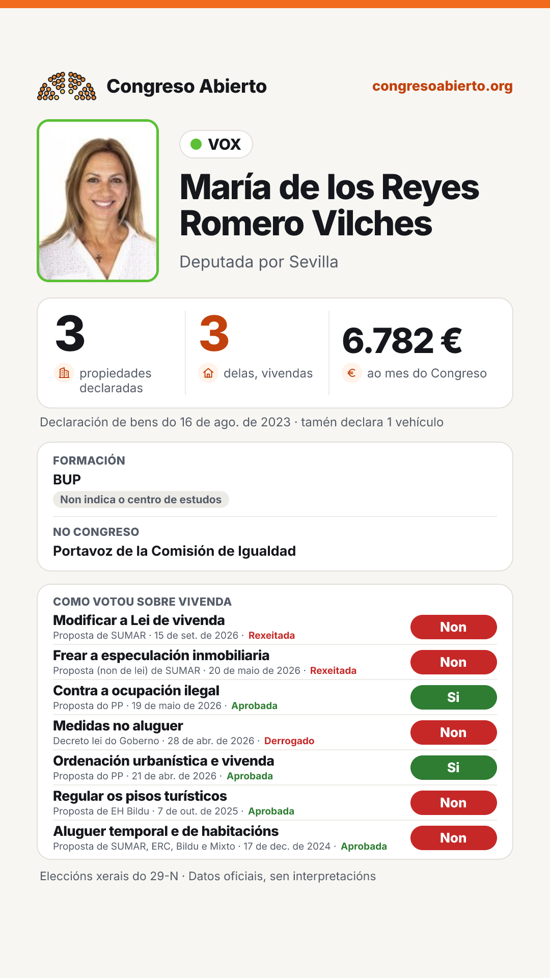 Tarxeta de María de los Reyes Romero Vilches