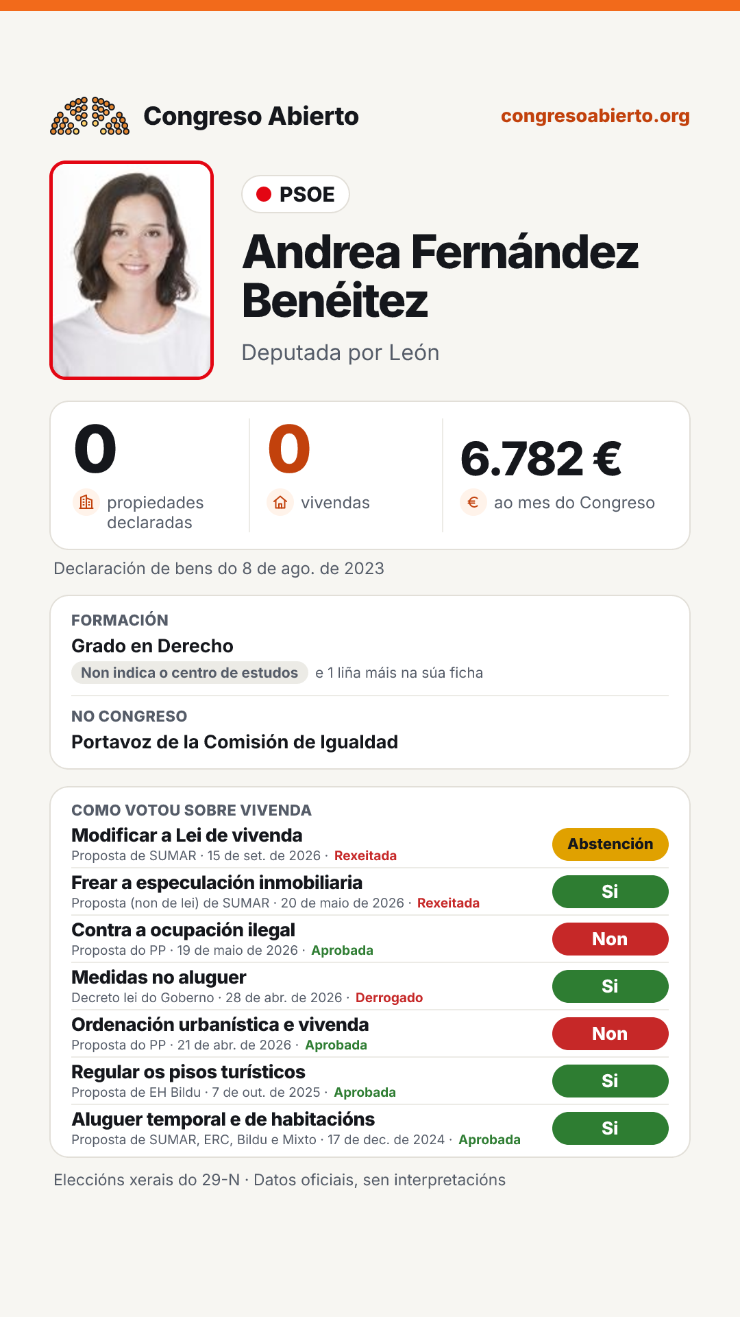 Tarxeta de Andrea Fernández Benéitez