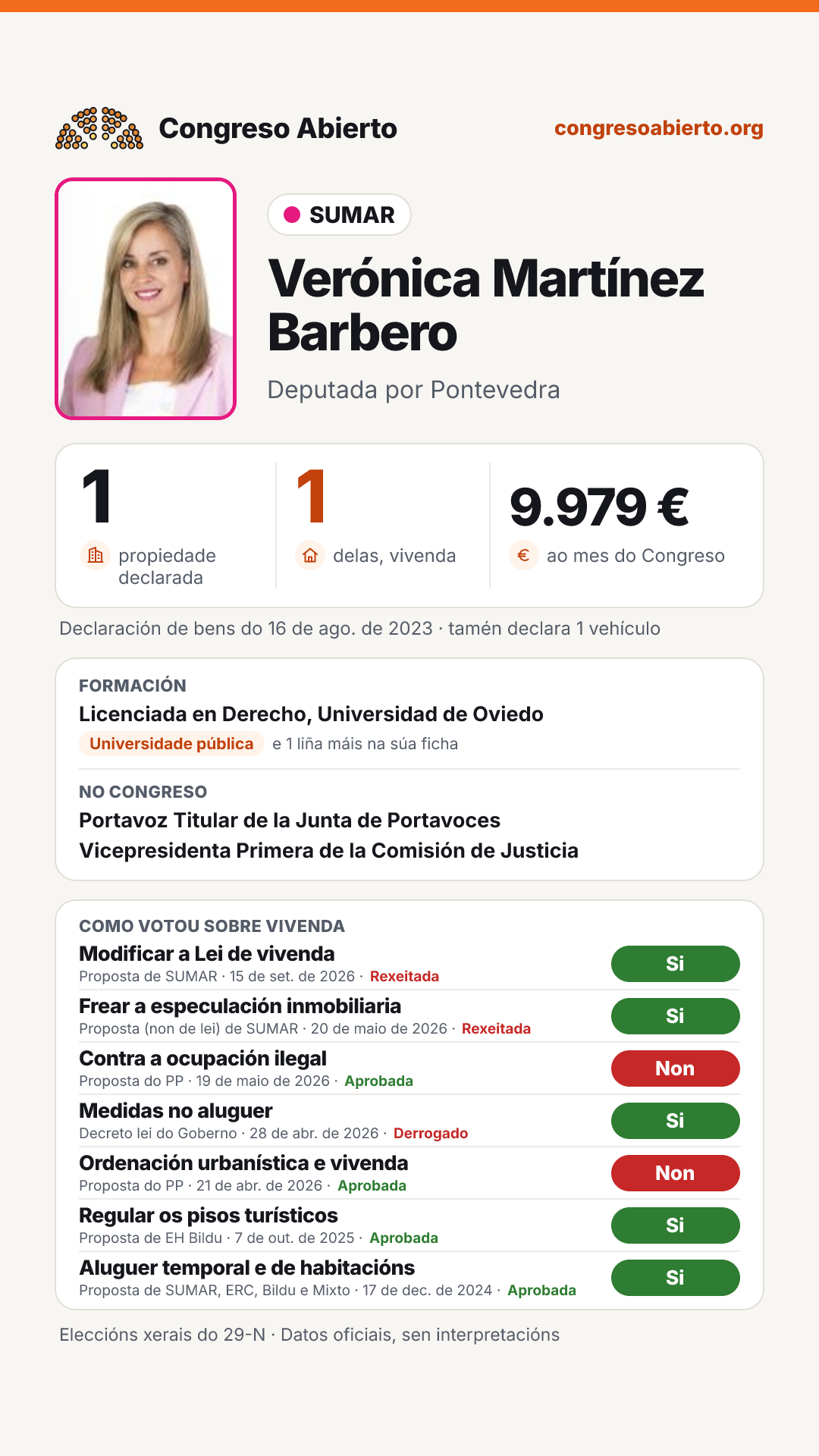 Tarxeta de Verónica Martínez Barbero