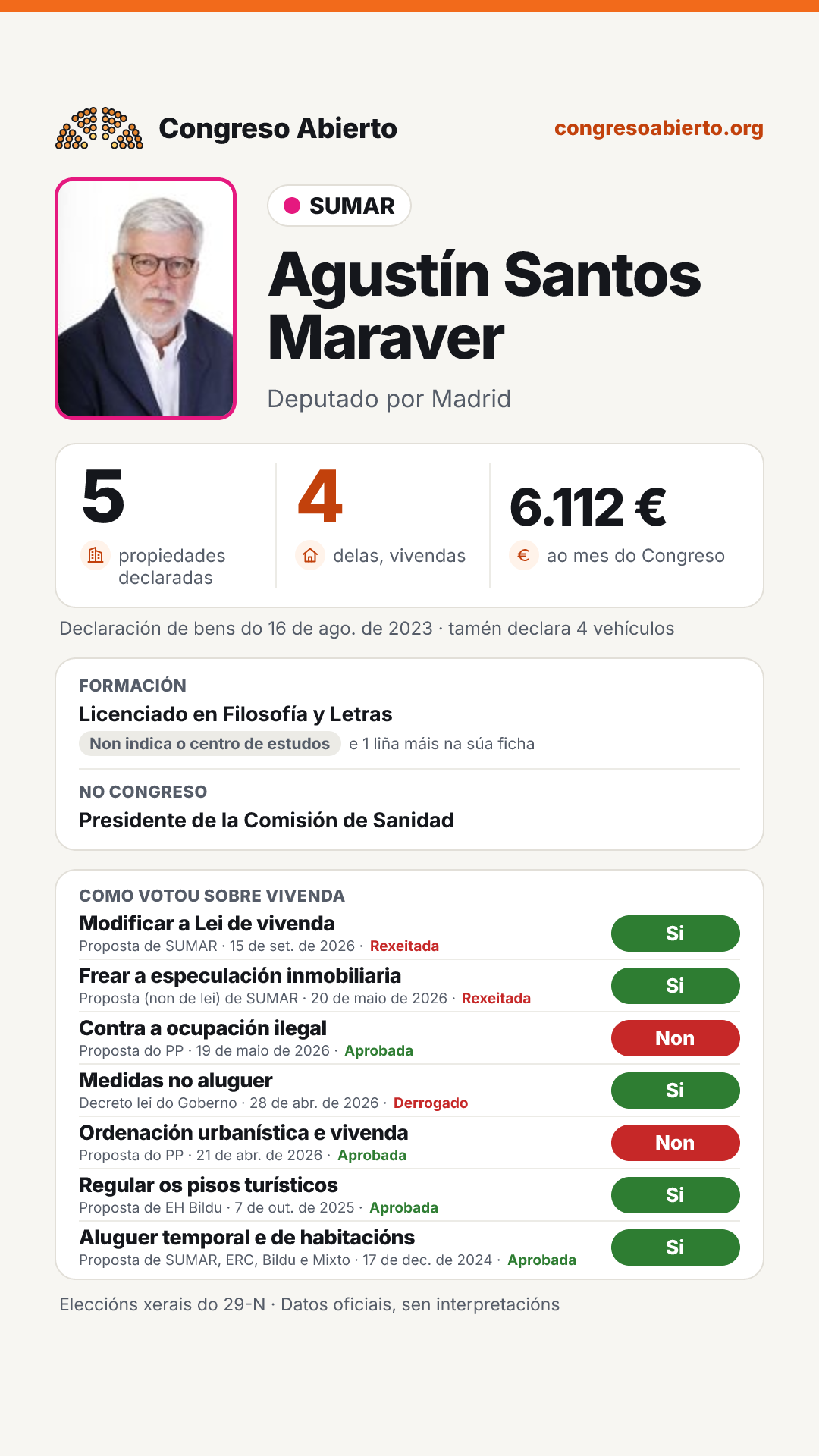 Tarxeta de Agustín Santos Maraver