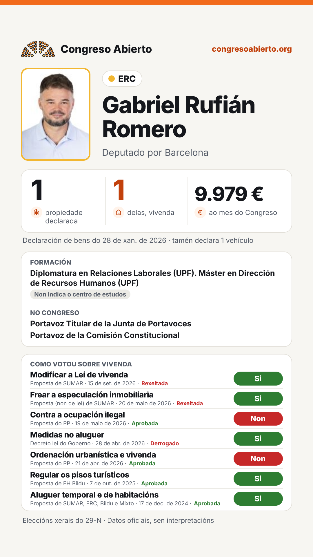 Tarxeta de Gabriel Rufián Romero