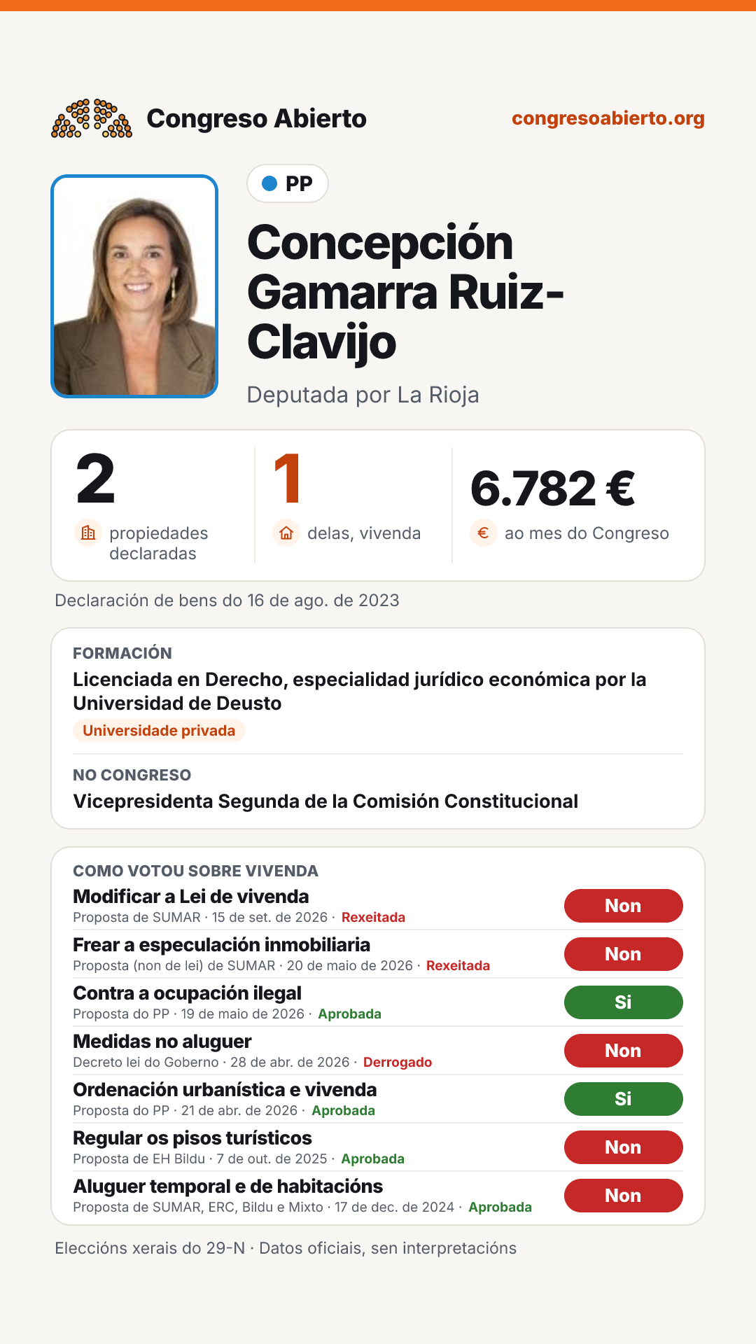 Tarxeta de Concepción Gamarra Ruiz-Clavijo
