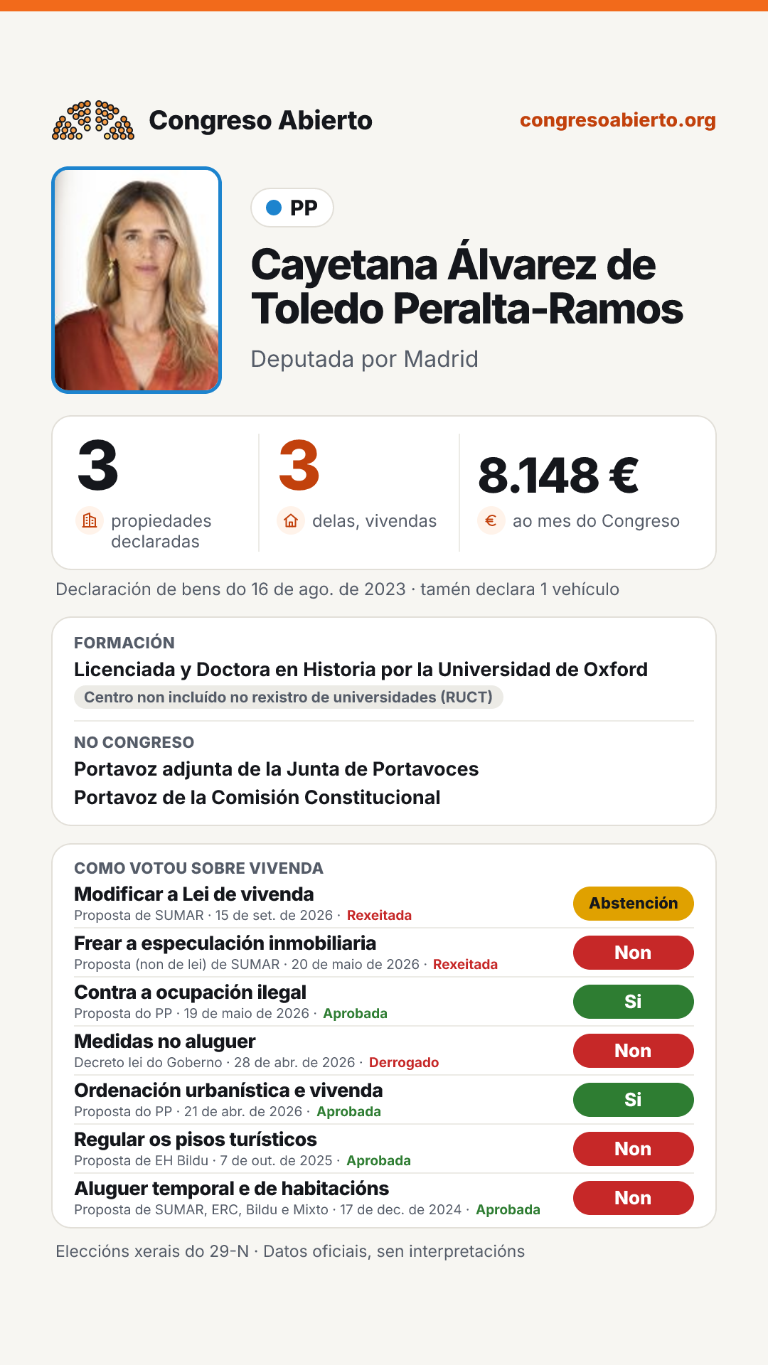 Tarxeta de Cayetana Álvarez de Toledo Peralta-Ramos