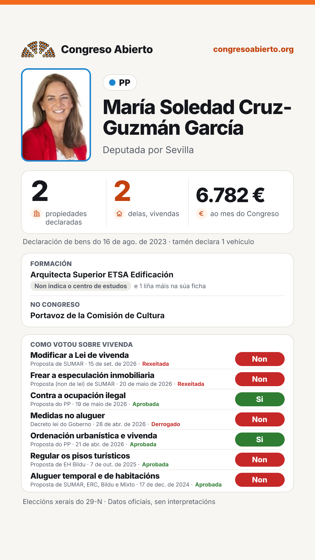 Tarxeta de María Soledad Cruz-Guzmán García