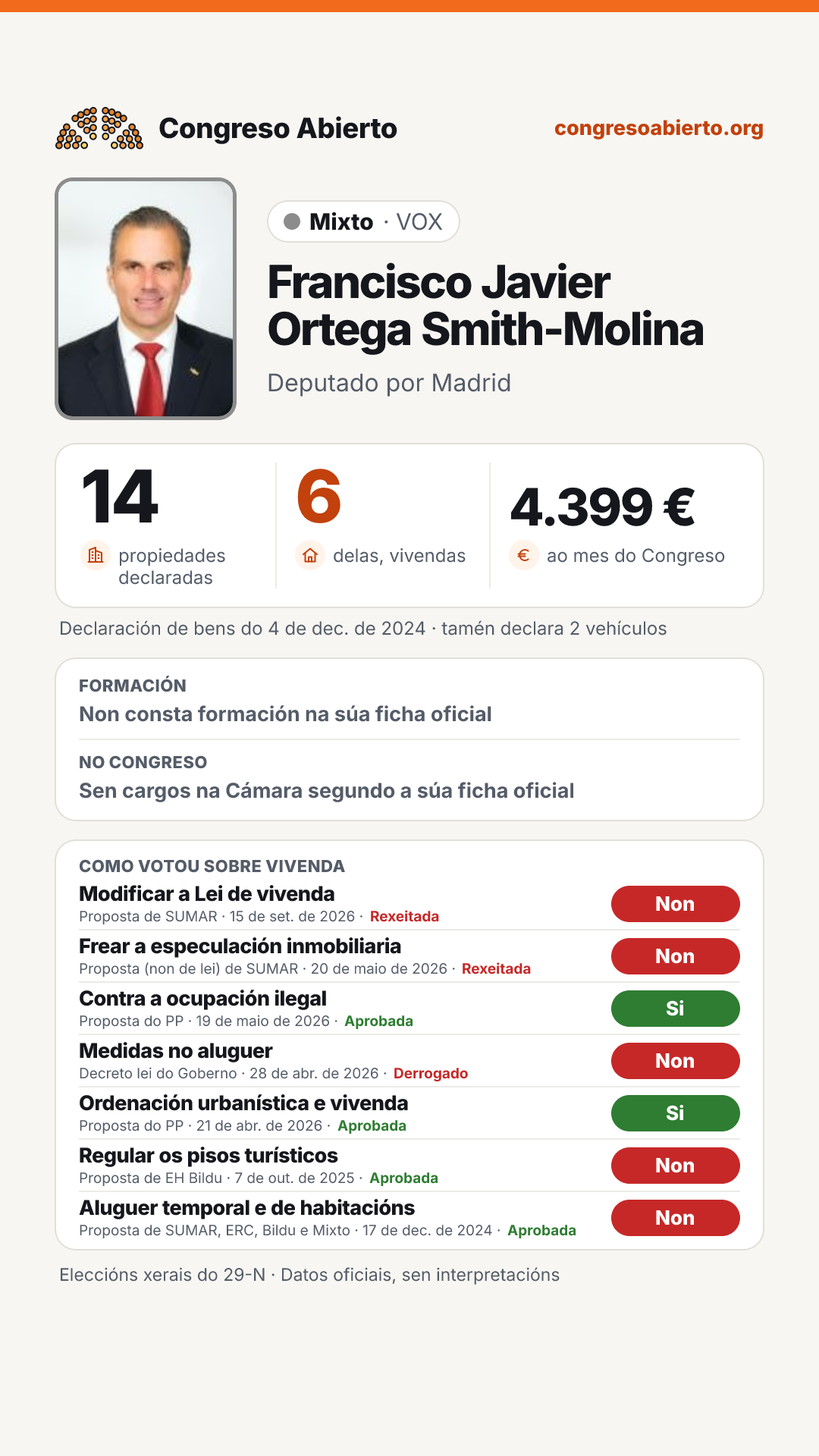 Tarxeta de Francisco Javier Ortega Smith-Molina
