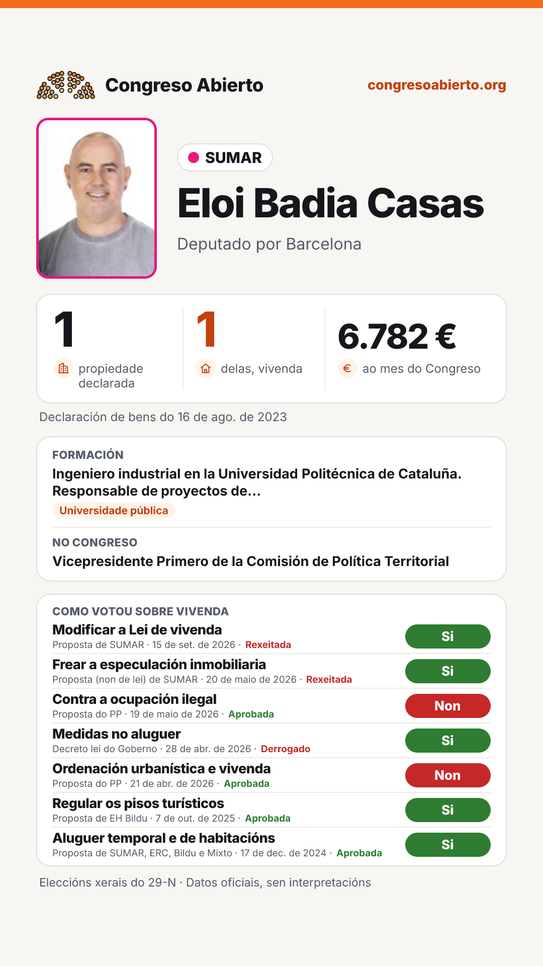 Tarxeta de Eloi Badia Casas