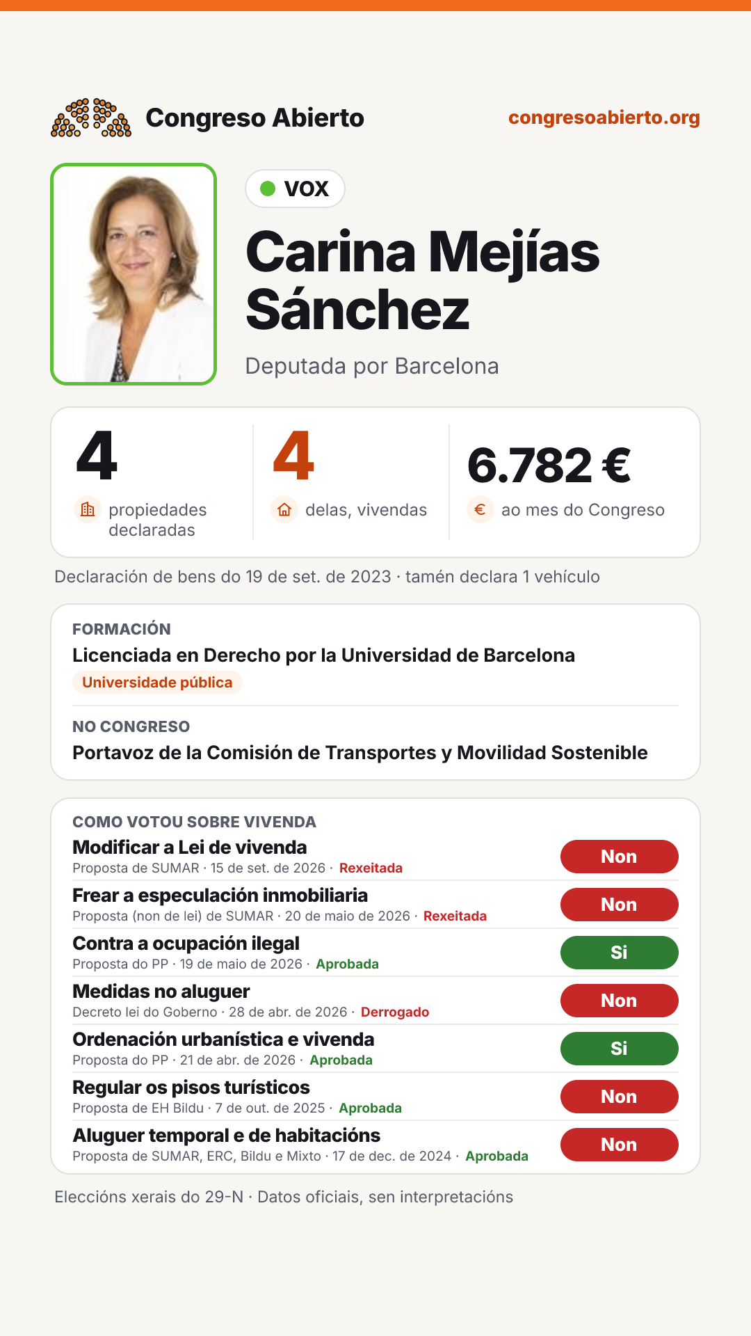 Tarxeta de Carina Mejías Sánchez