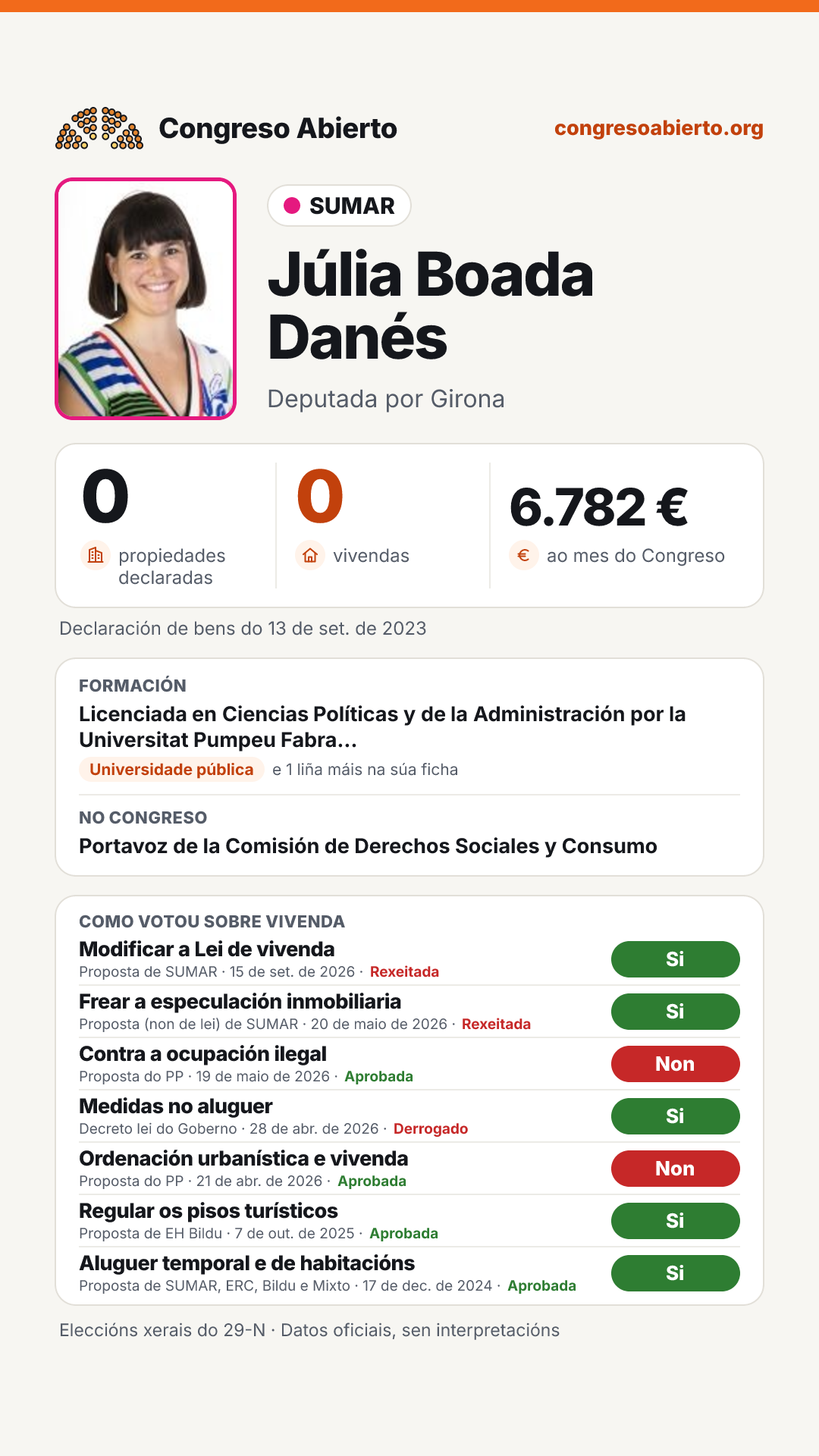 Tarxeta de Júlia Boada Danés