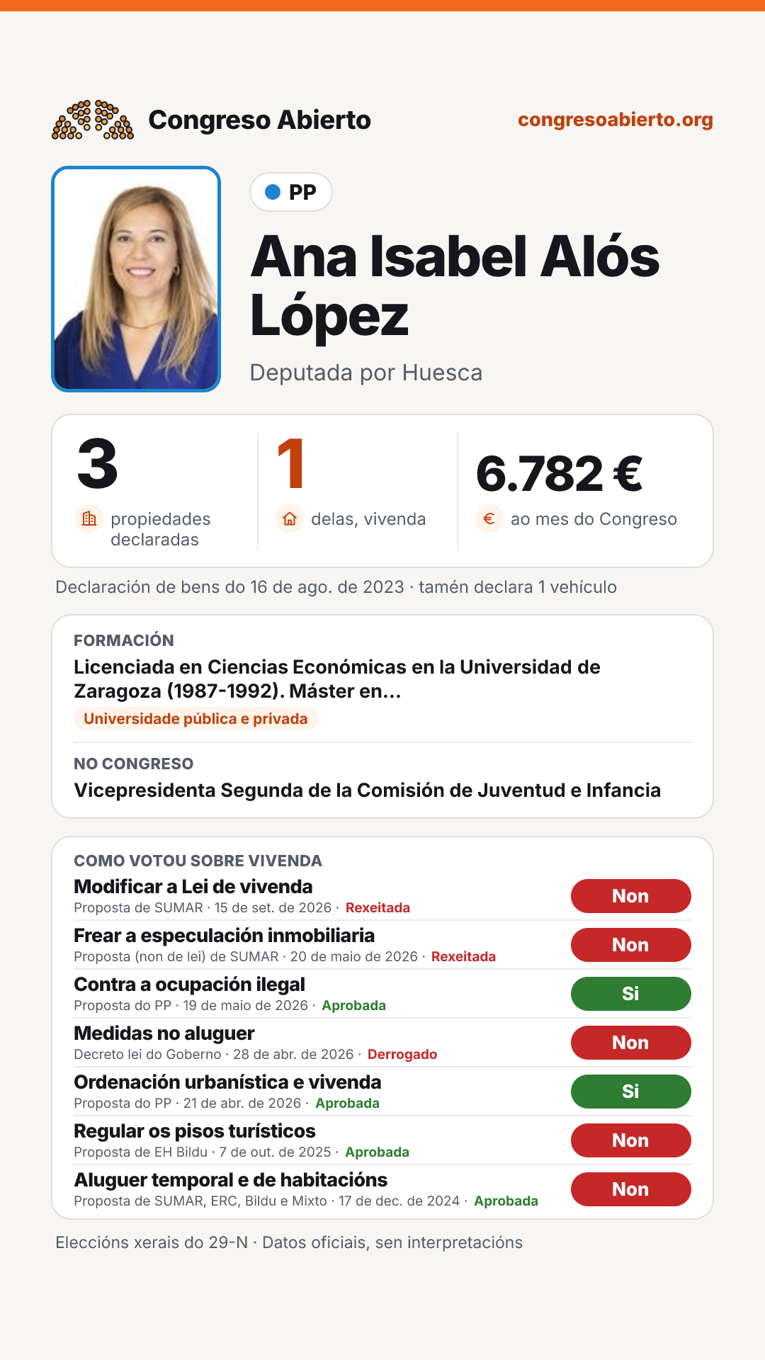 Tarxeta de Ana Isabel Alós López