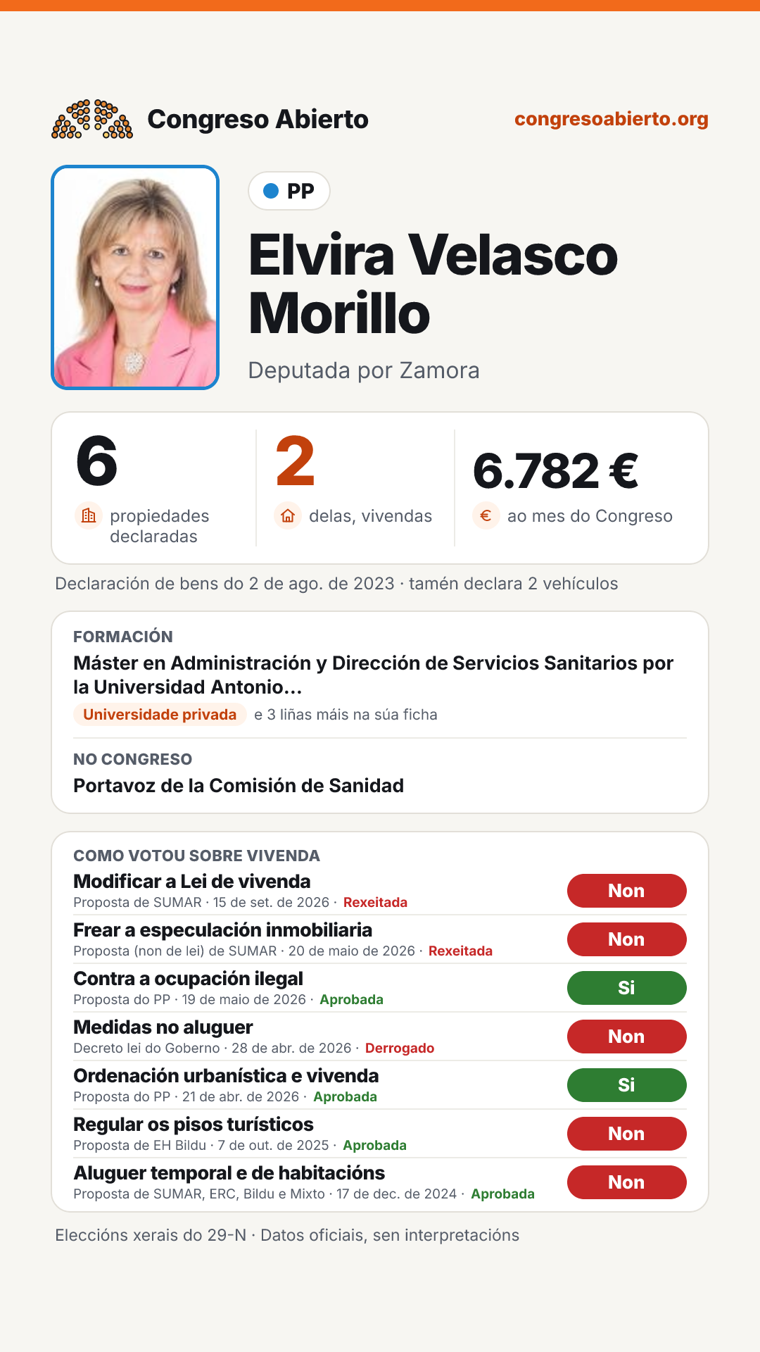 Tarxeta de Elvira Velasco Morillo