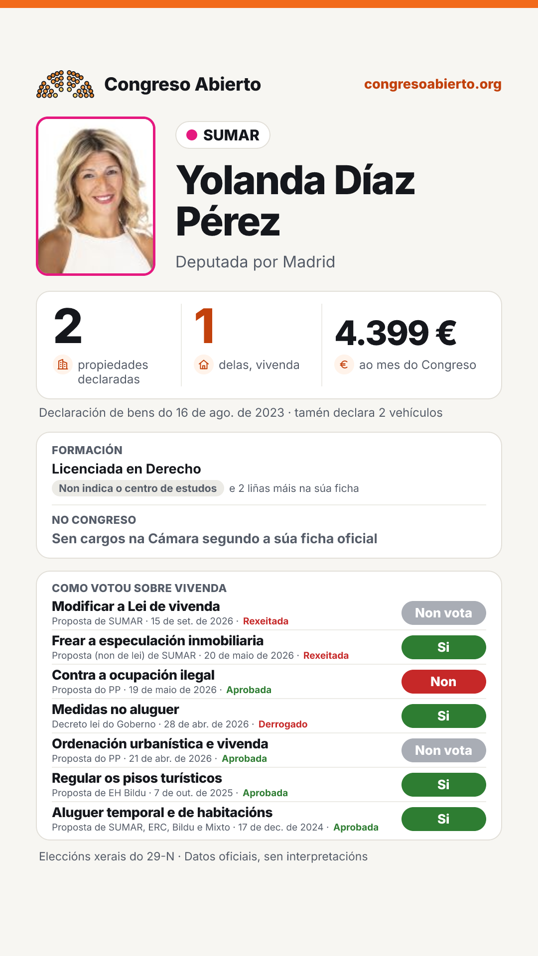 Tarxeta de Yolanda Díaz Pérez