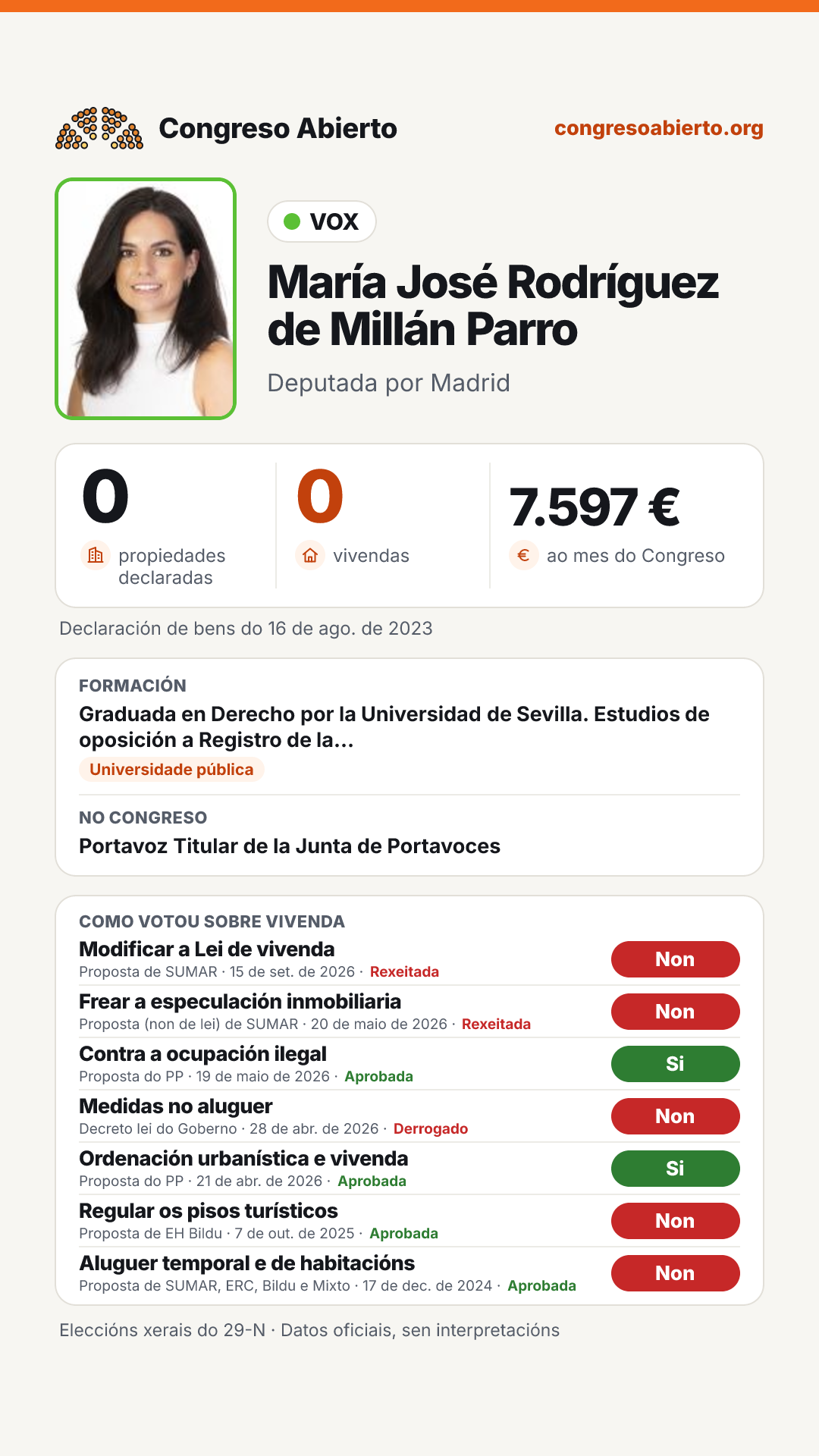 Tarxeta de María José Rodríguez de Millán Parro