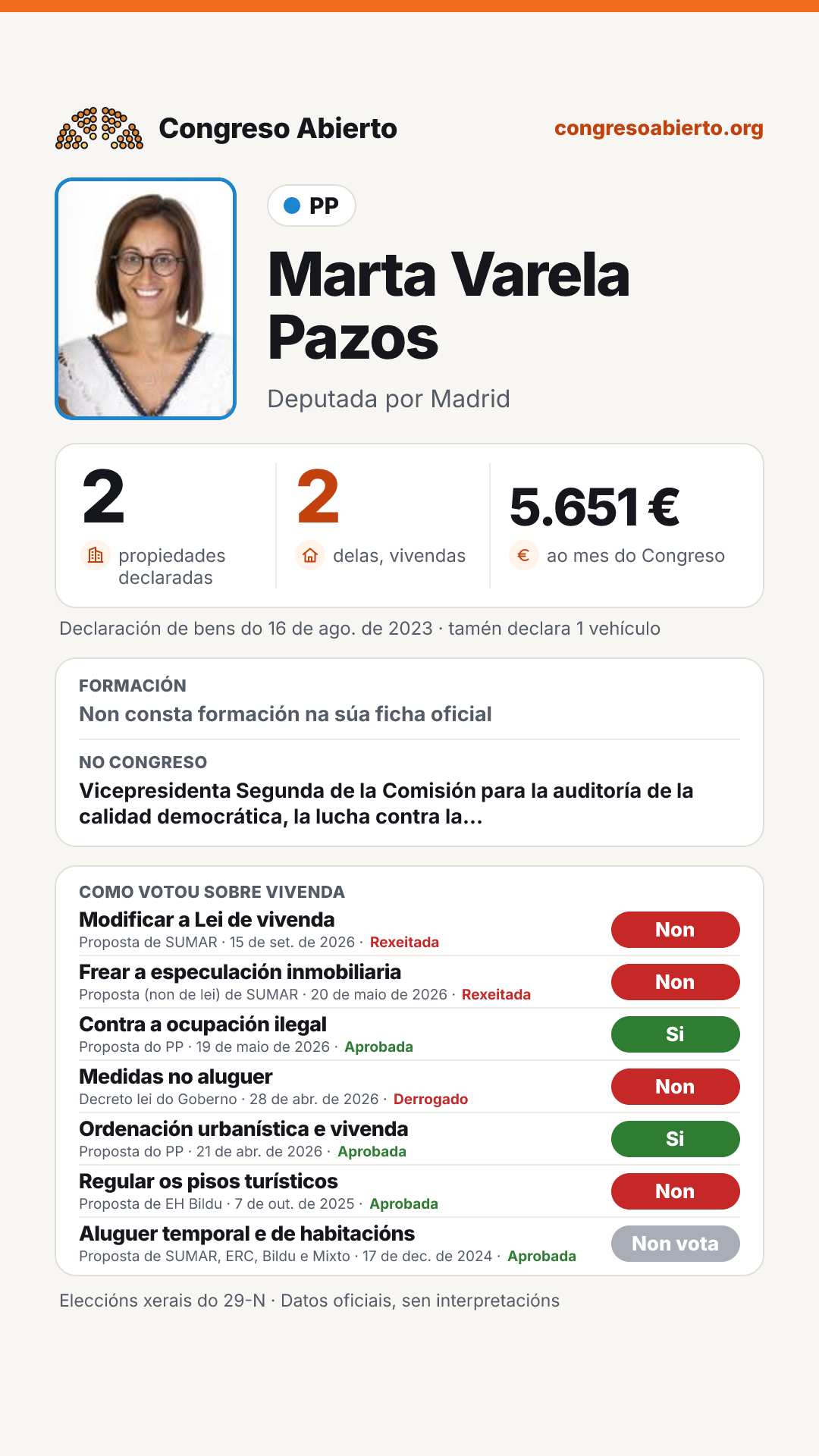 Tarxeta de Marta Varela Pazos