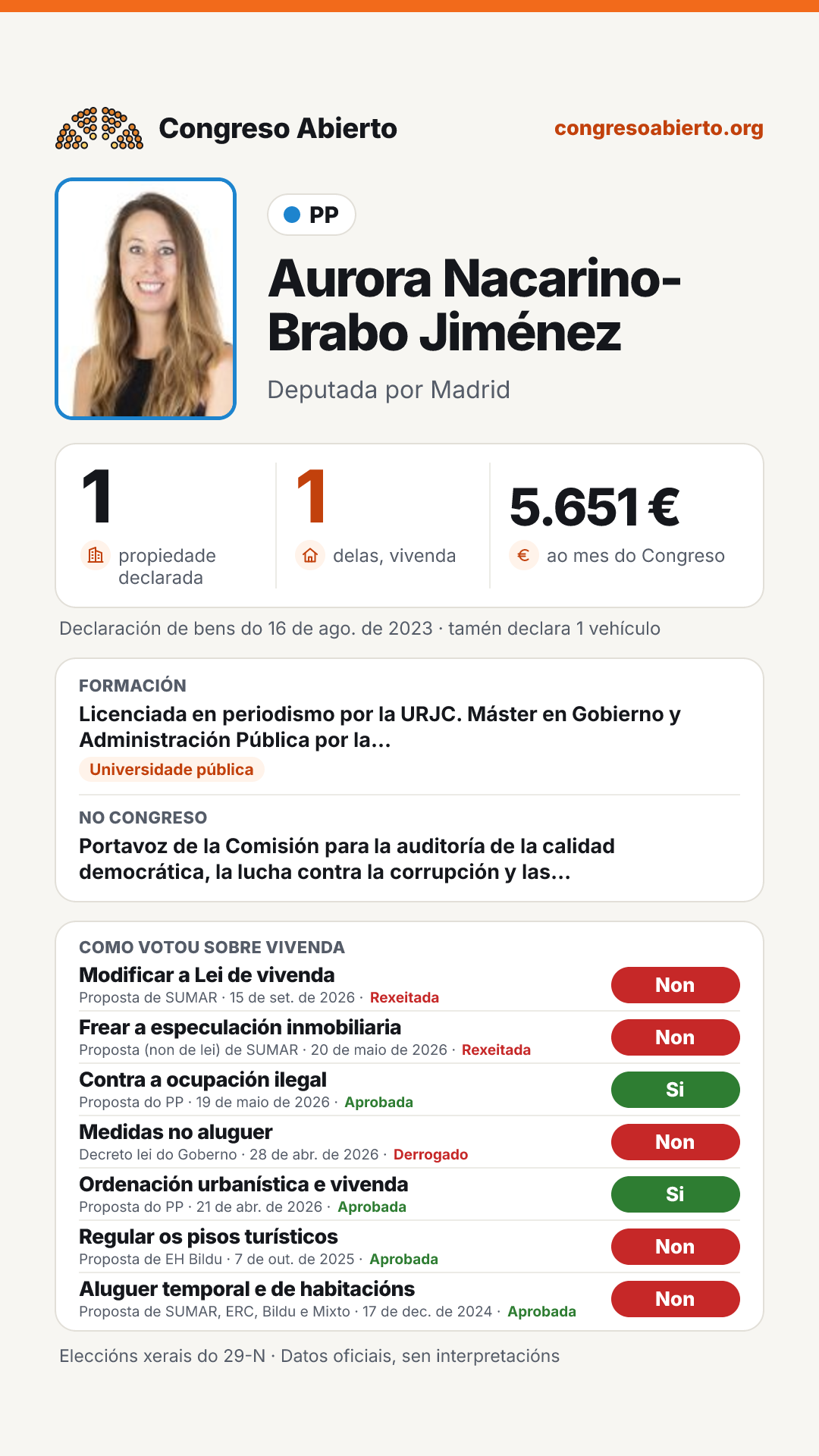 Tarxeta de Aurora Nacarino-Brabo Jiménez
