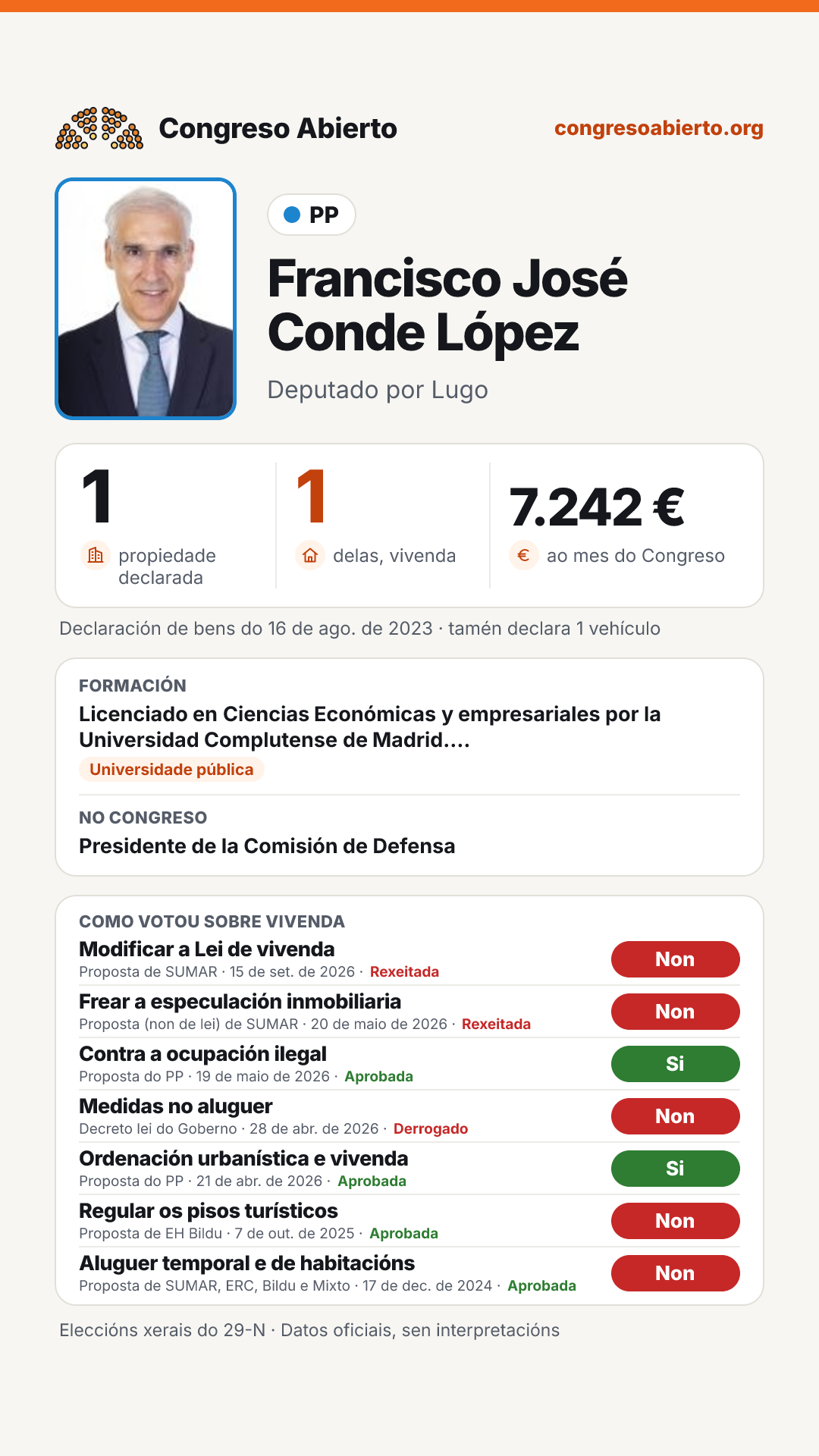 Tarxeta de Francisco José Conde López