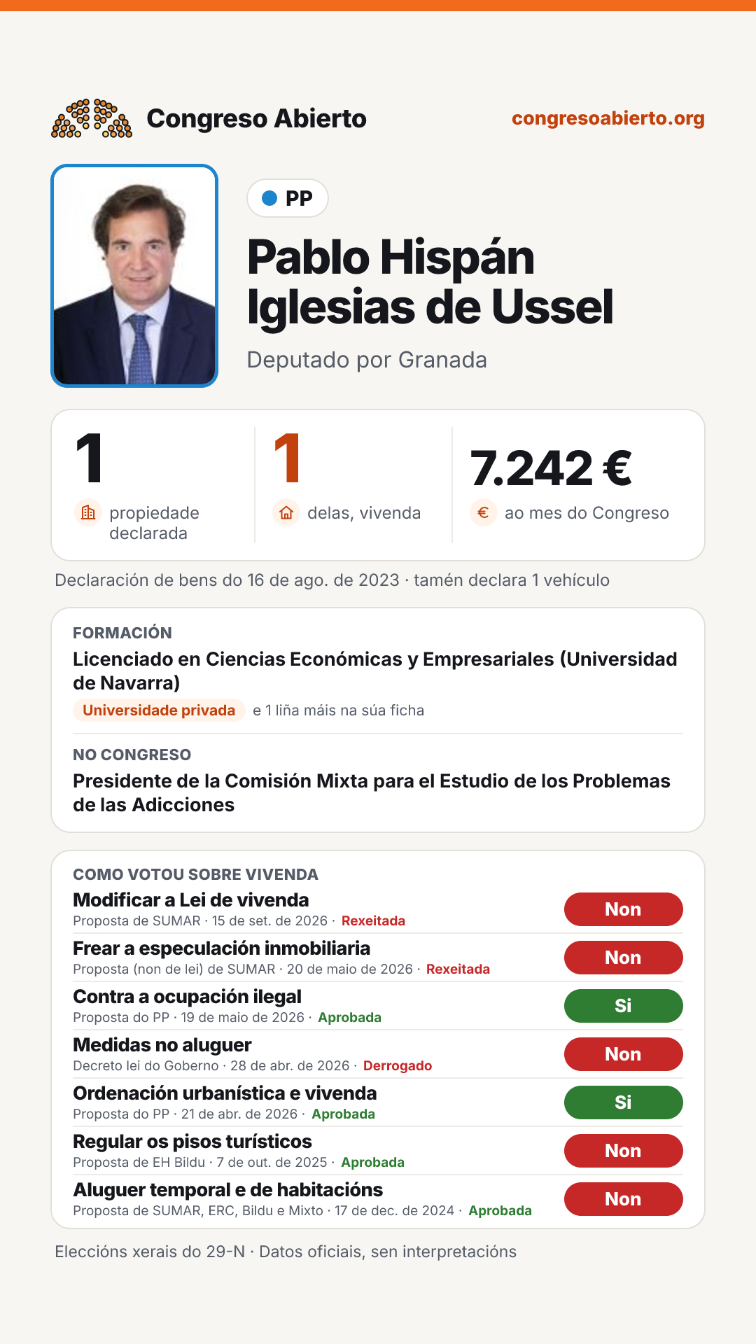 Tarxeta de Pablo Hispán Iglesias de Ussel