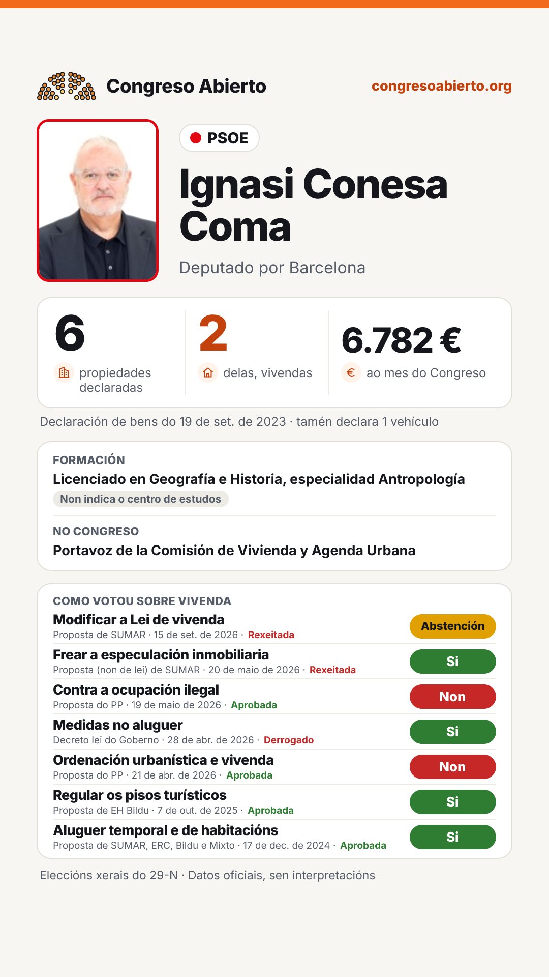 Tarxeta de Ignasi Conesa Coma