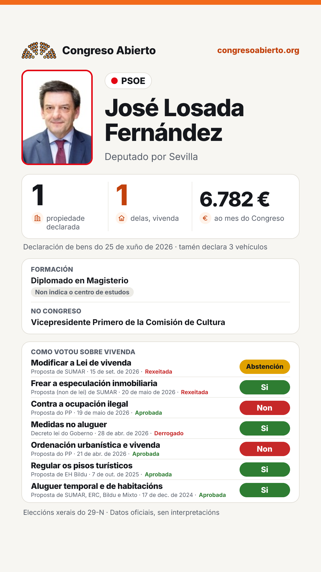 Tarxeta de José Losada Fernández