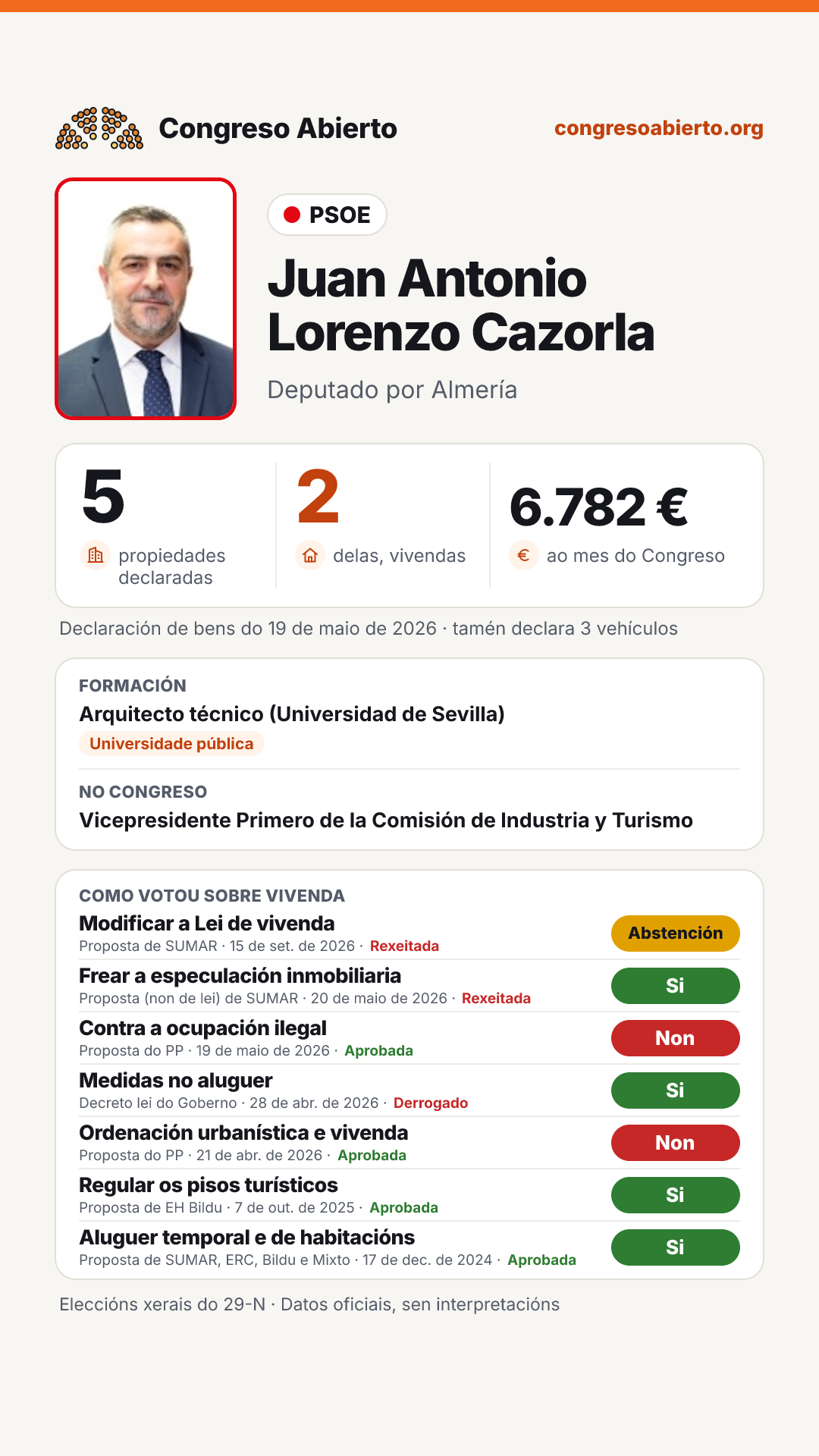 Tarxeta de Juan Antonio Lorenzo Cazorla