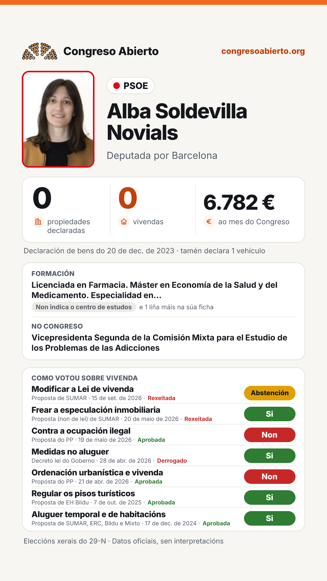Tarxeta de Alba Soldevilla Novials